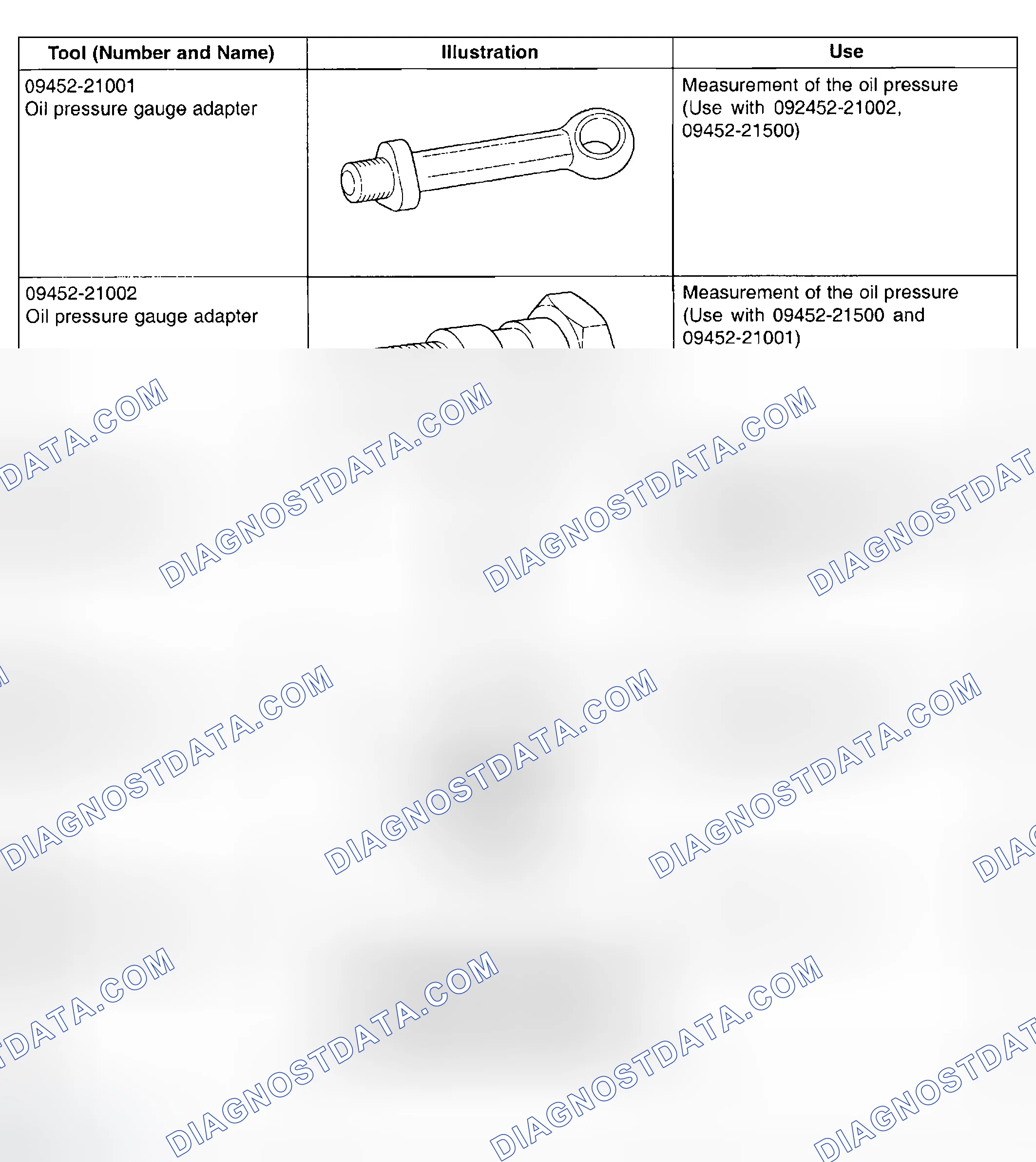 Scheme 2: SPECIAL TOOLS (A/T)