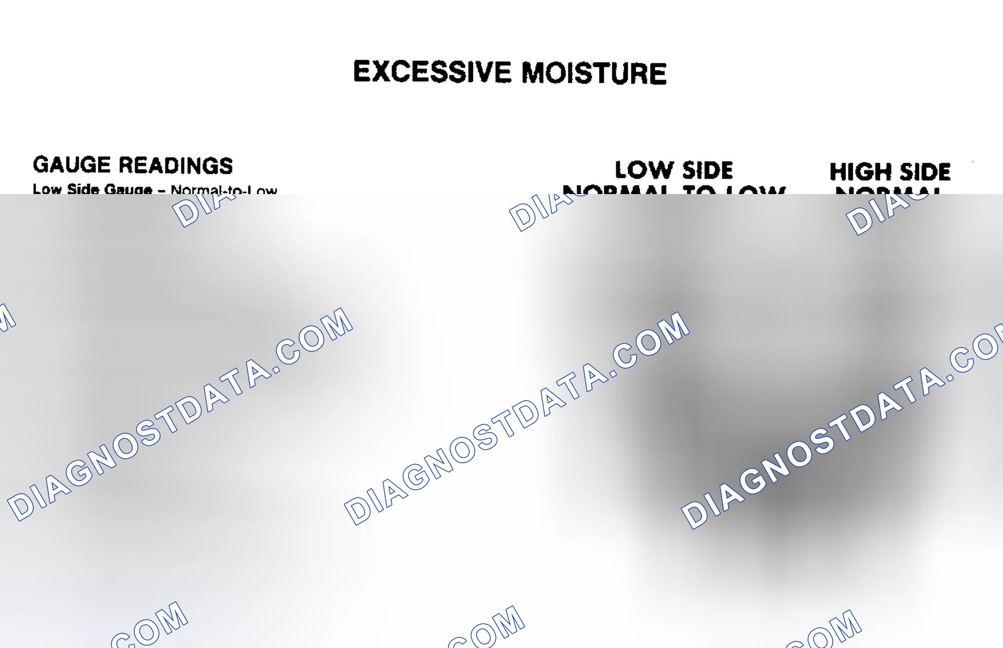 Scheme 1: Excessive Moisture Pressure Gauge Indications