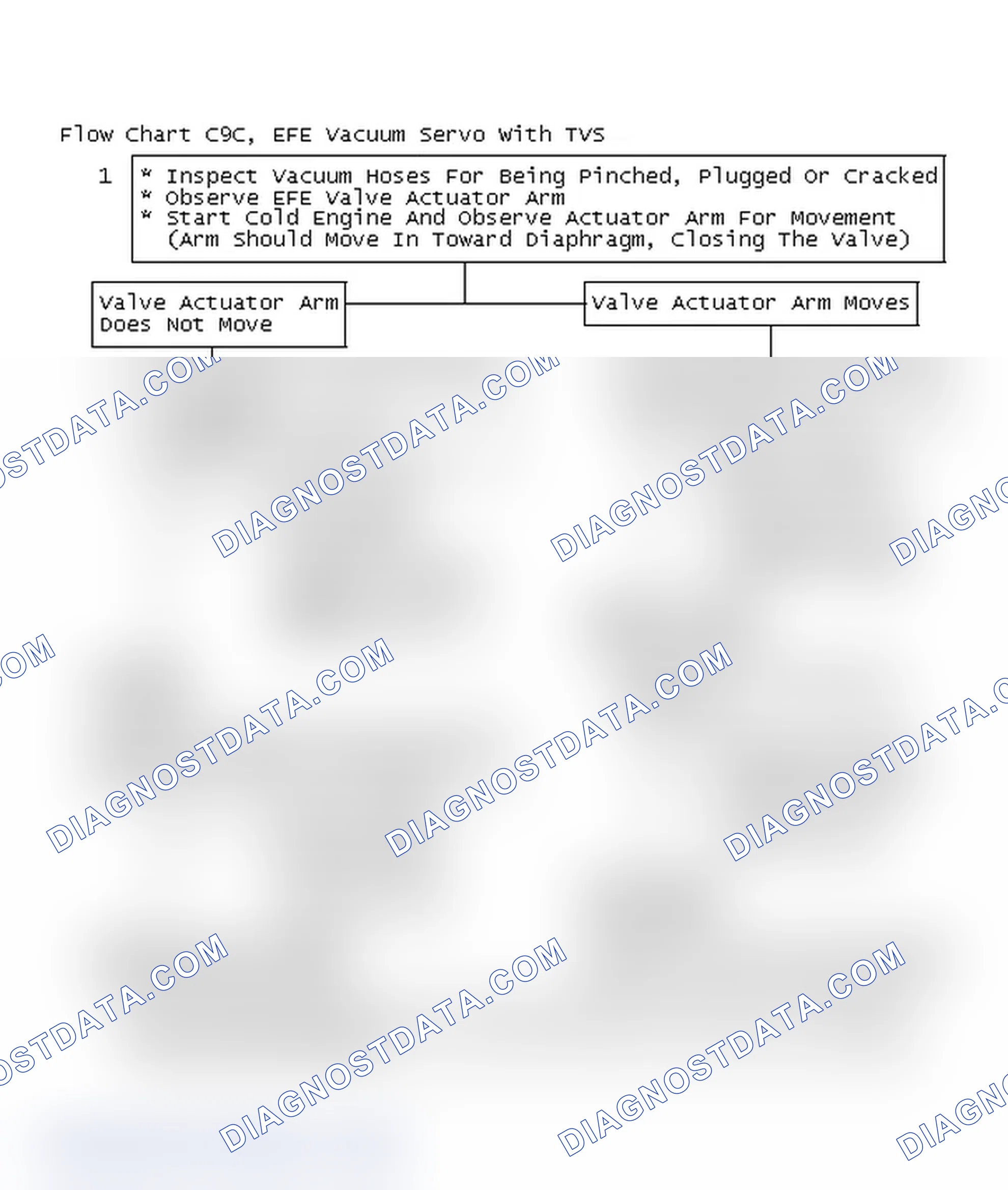 Scheme 197: Flow Chart C9C, EFE Vacuum Servo With TVS