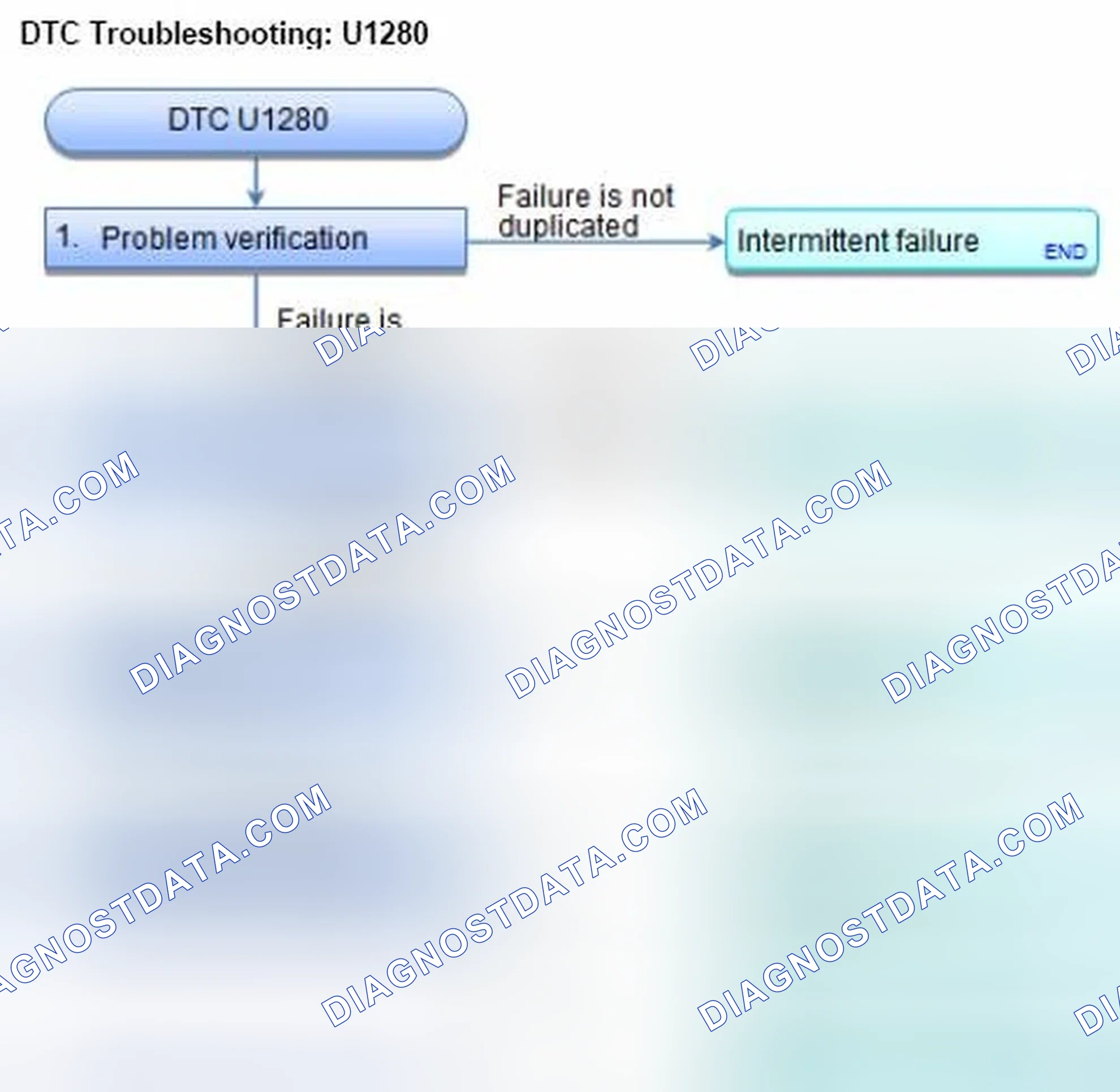 Scheme 113: DTC U1280: Communication Bus Line Error (BUS-OFF)
