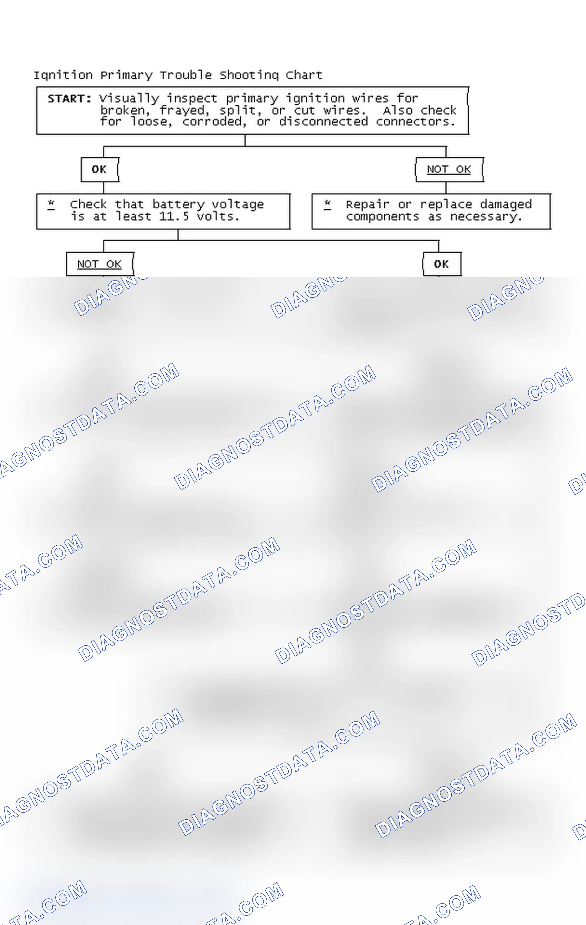 Scheme 2: Ignition Primary Trouble Shooting Chart