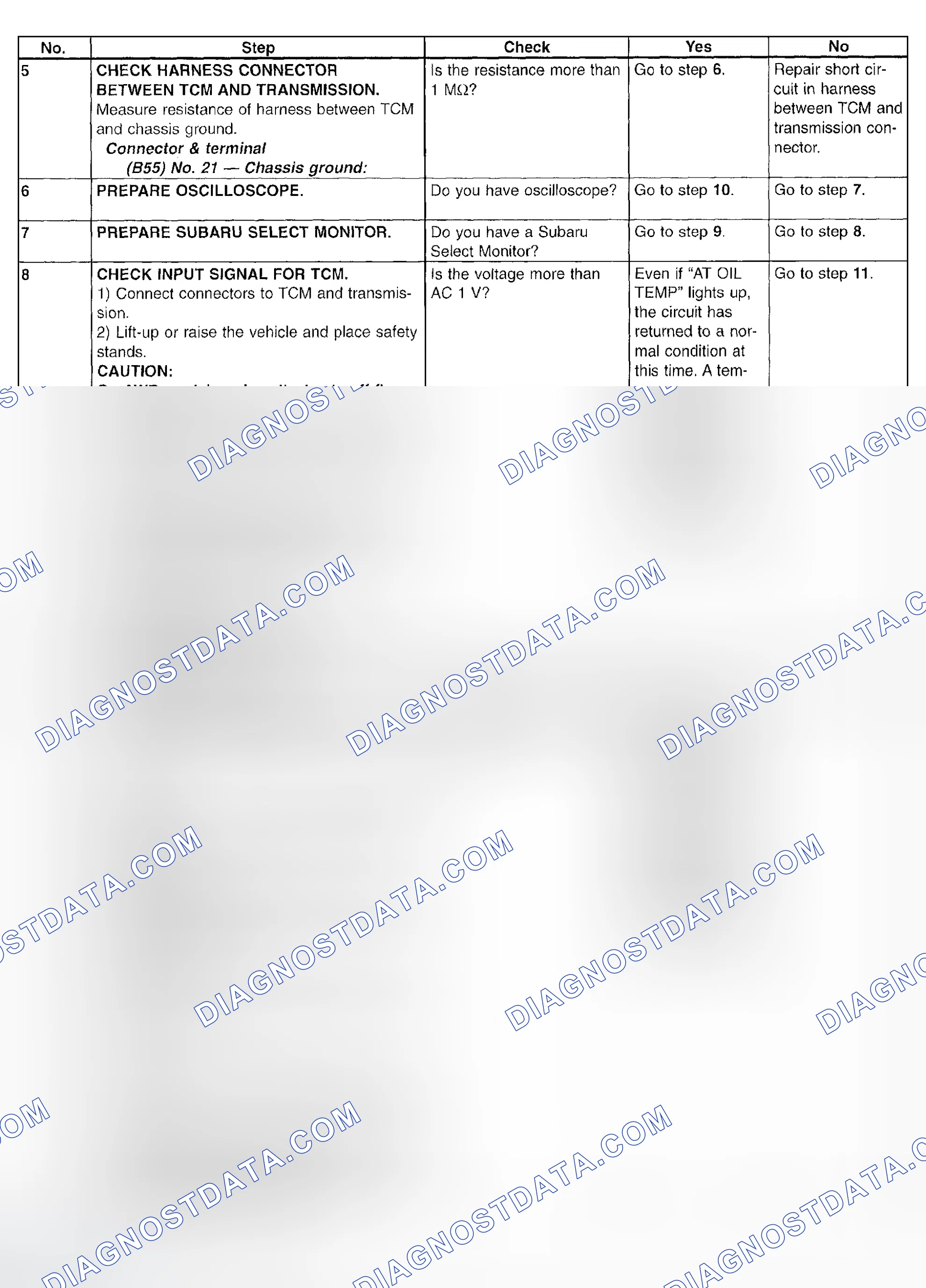 Scheme 755: Trouble Code 93 - Diagnostic Chart (2 Of 3)