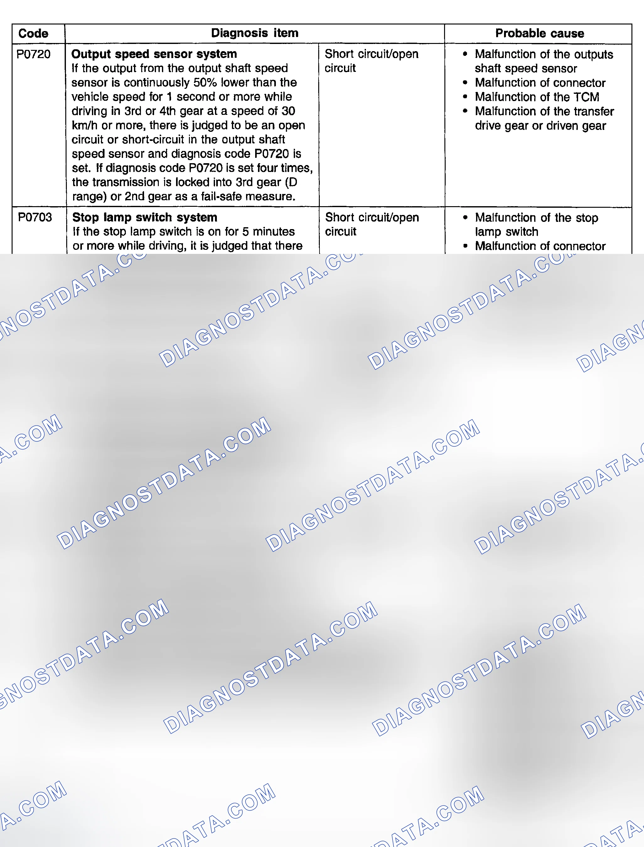 Scheme 11