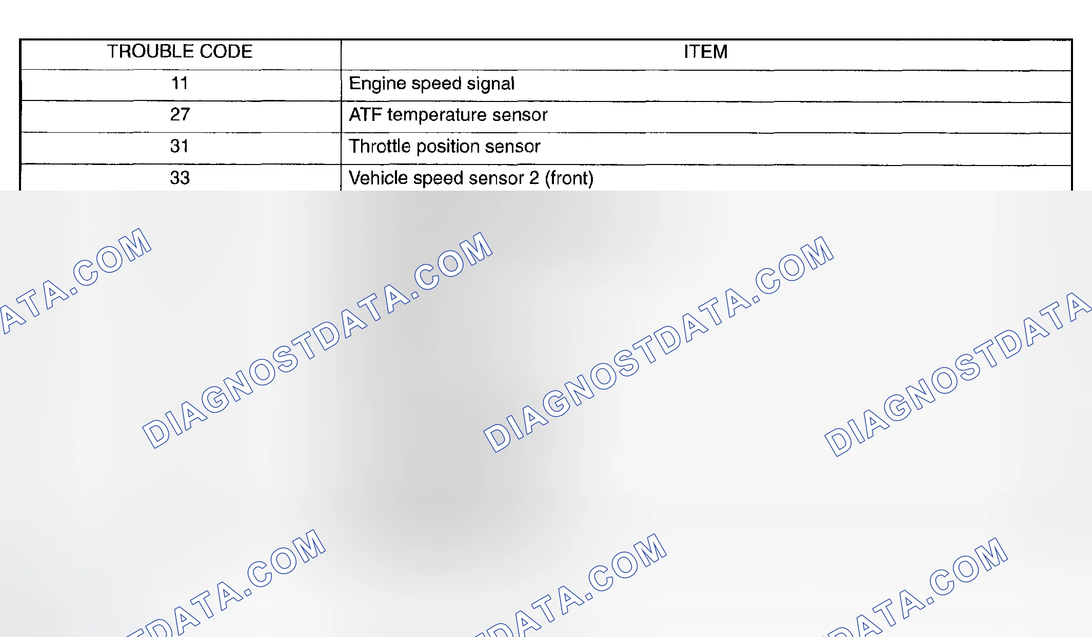 Scheme 1191: Trouble Code Chart