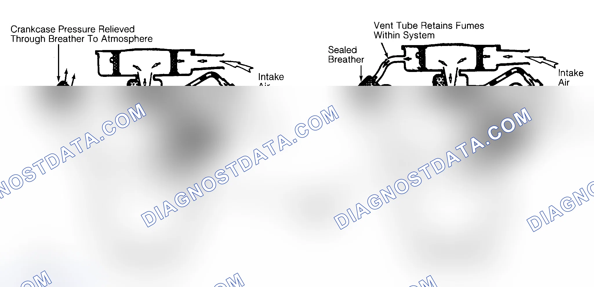 Scheme 2: Typical Open & Closed Type PCV System