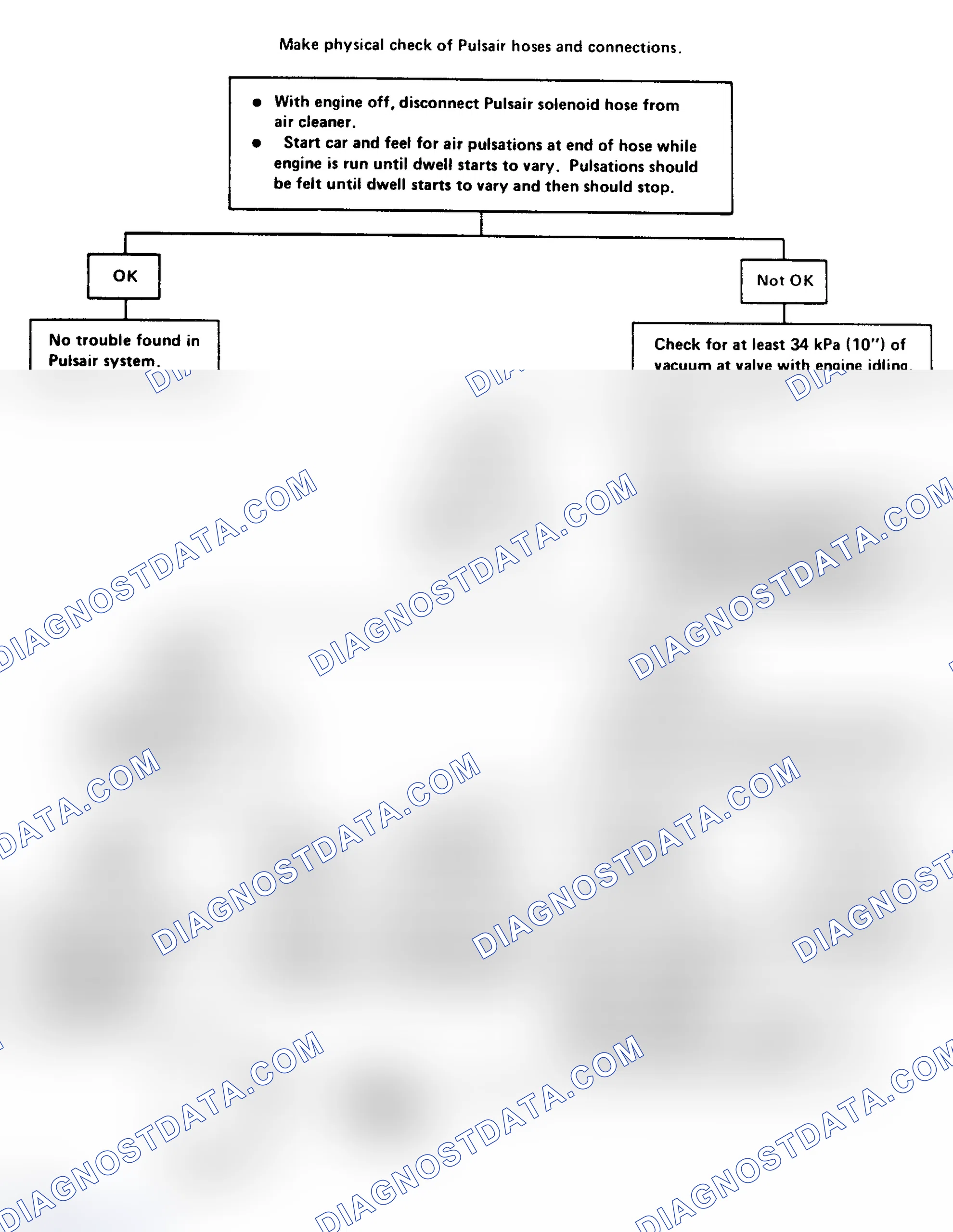 Scheme 241: Flow Chart - Pulsair Solenoid Check