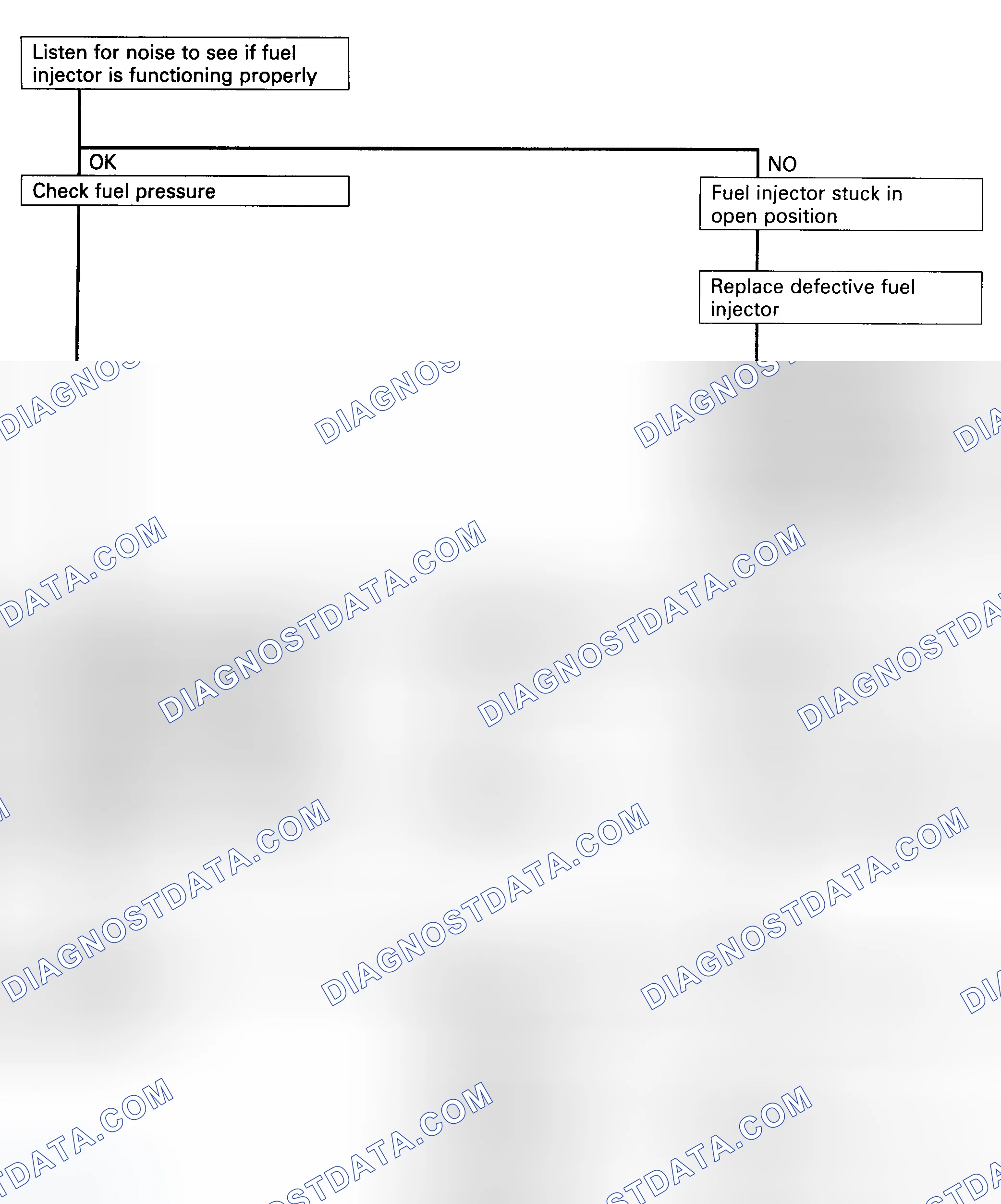 Scheme 34: Fuel Metering Rich - Diagnostic Flowchart Courtesy Isuzu Motor Co