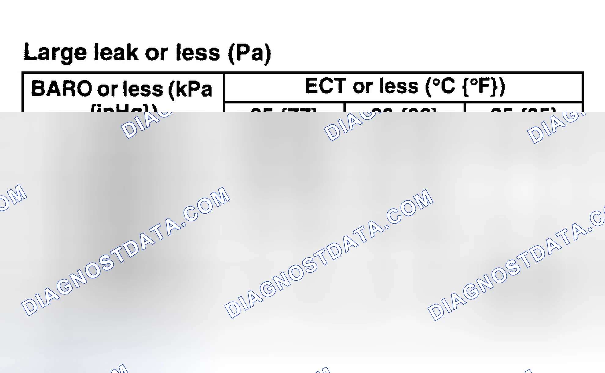Scheme 60: EVAP System Test