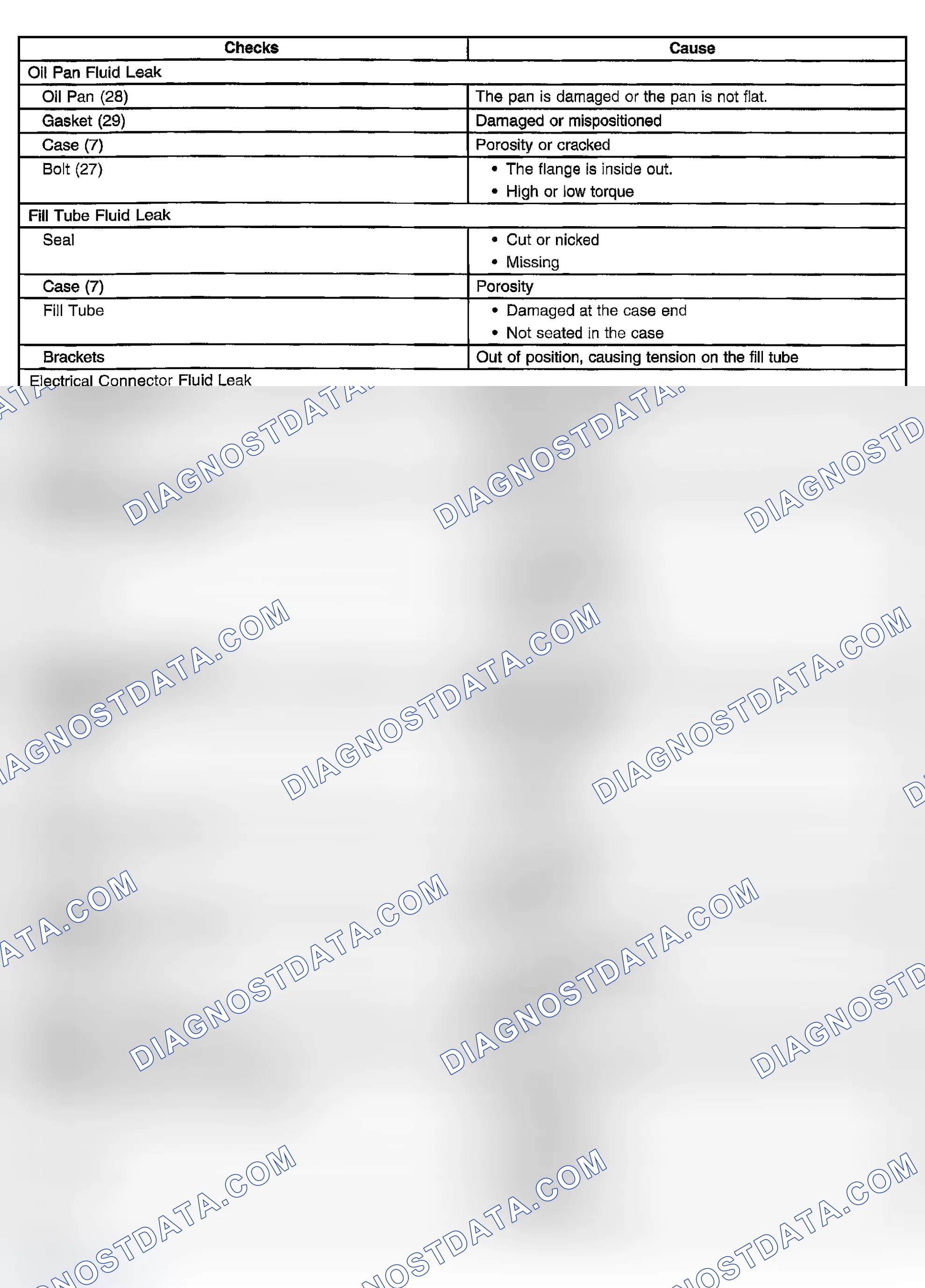 Scheme 779: Automatic Transmission Fluid Leaks