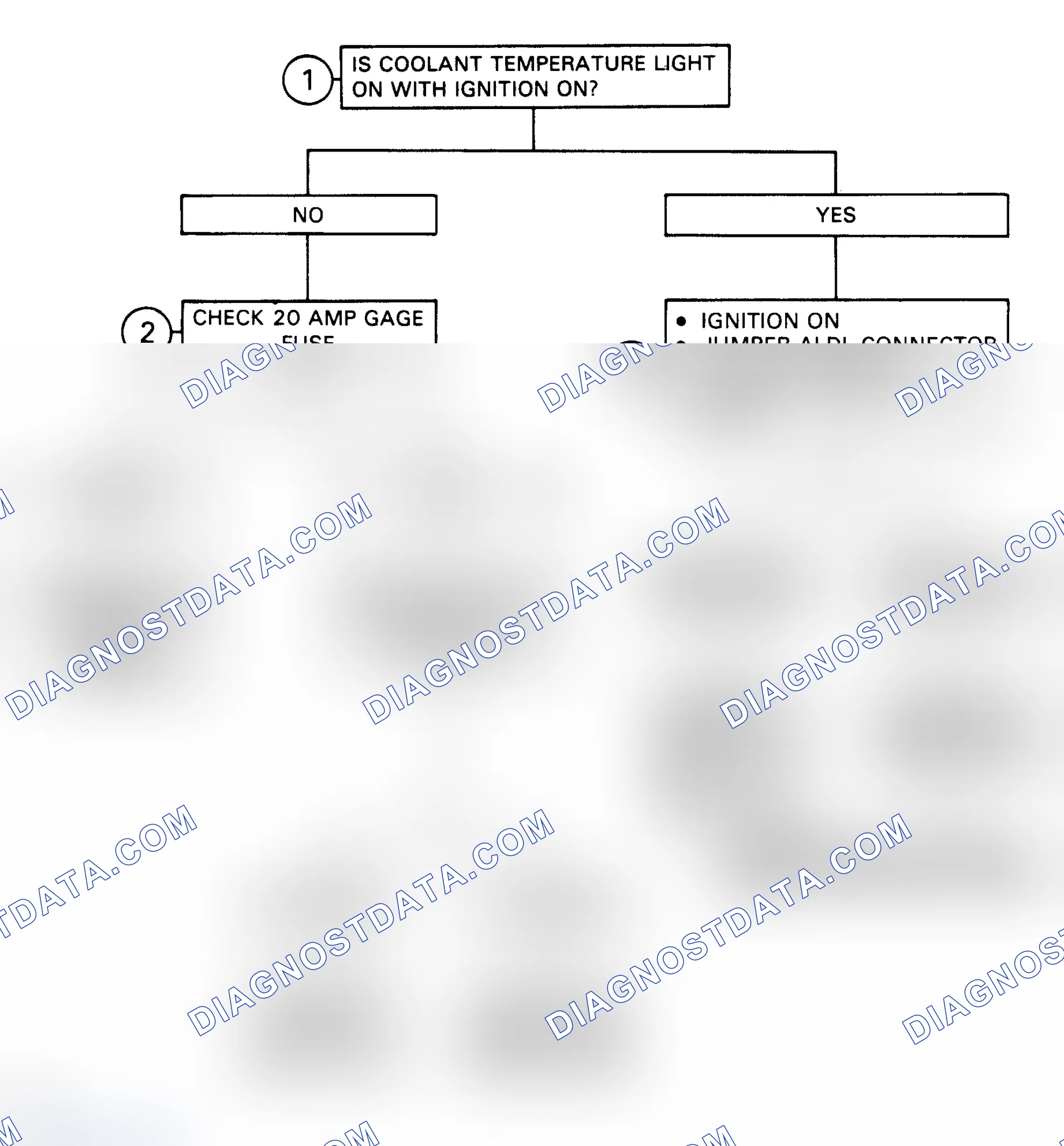 Scheme 147: Performance Chart No. 3A - "Service Now" Light Inoperative