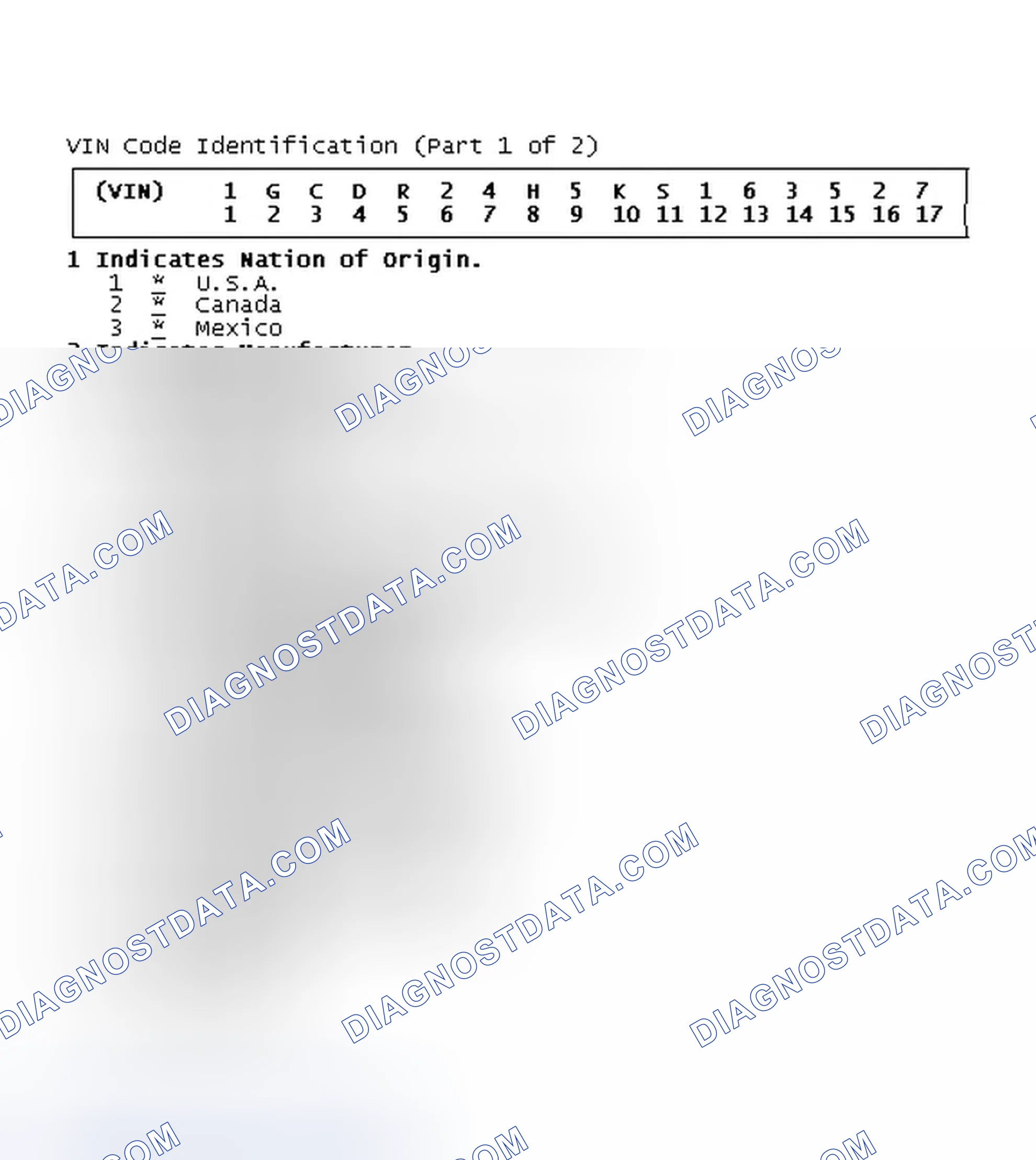 Scheme 1: VIN Code Identification (Part 1 of 2)