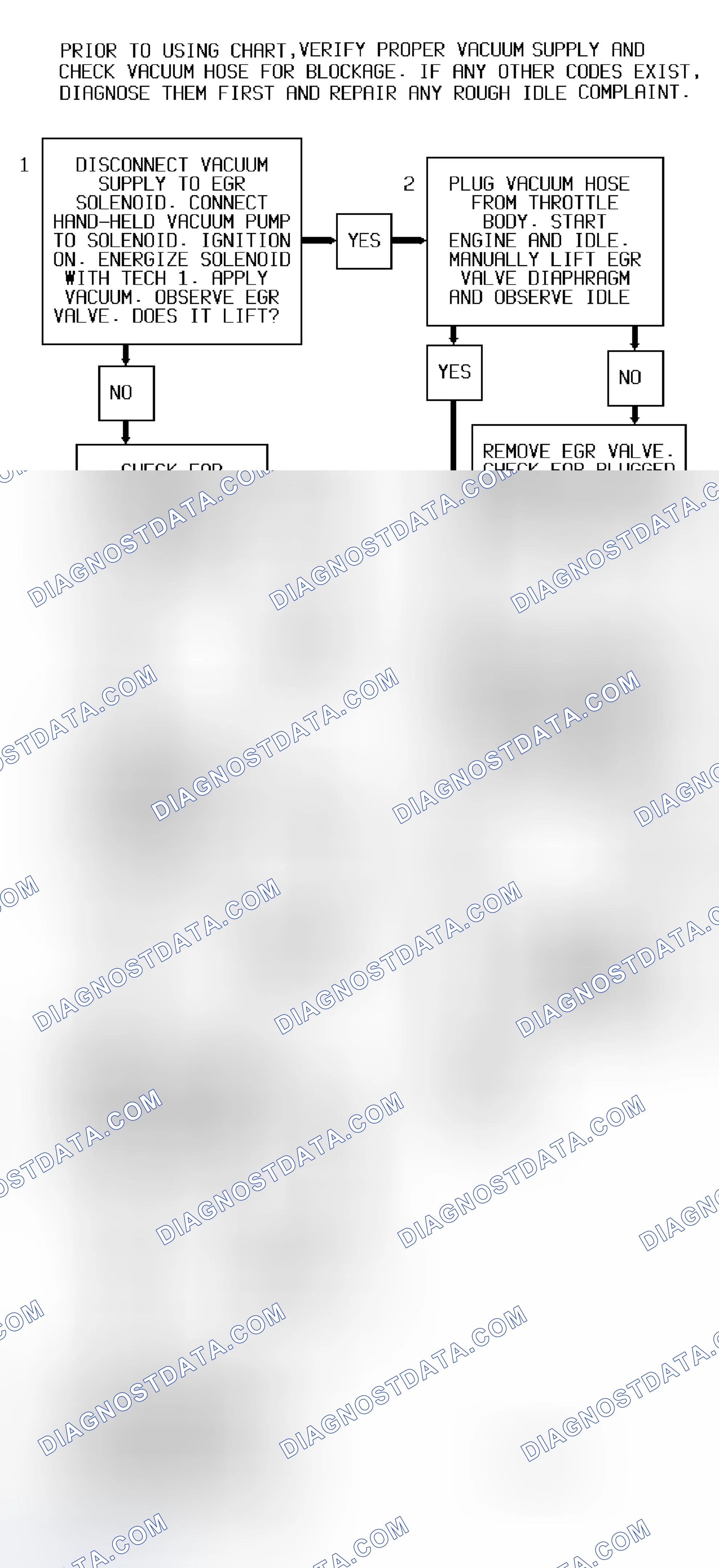 Scheme 28: Code 32 Flow Chart (All Models) EGR Circuit Error With EVRV Solenoid