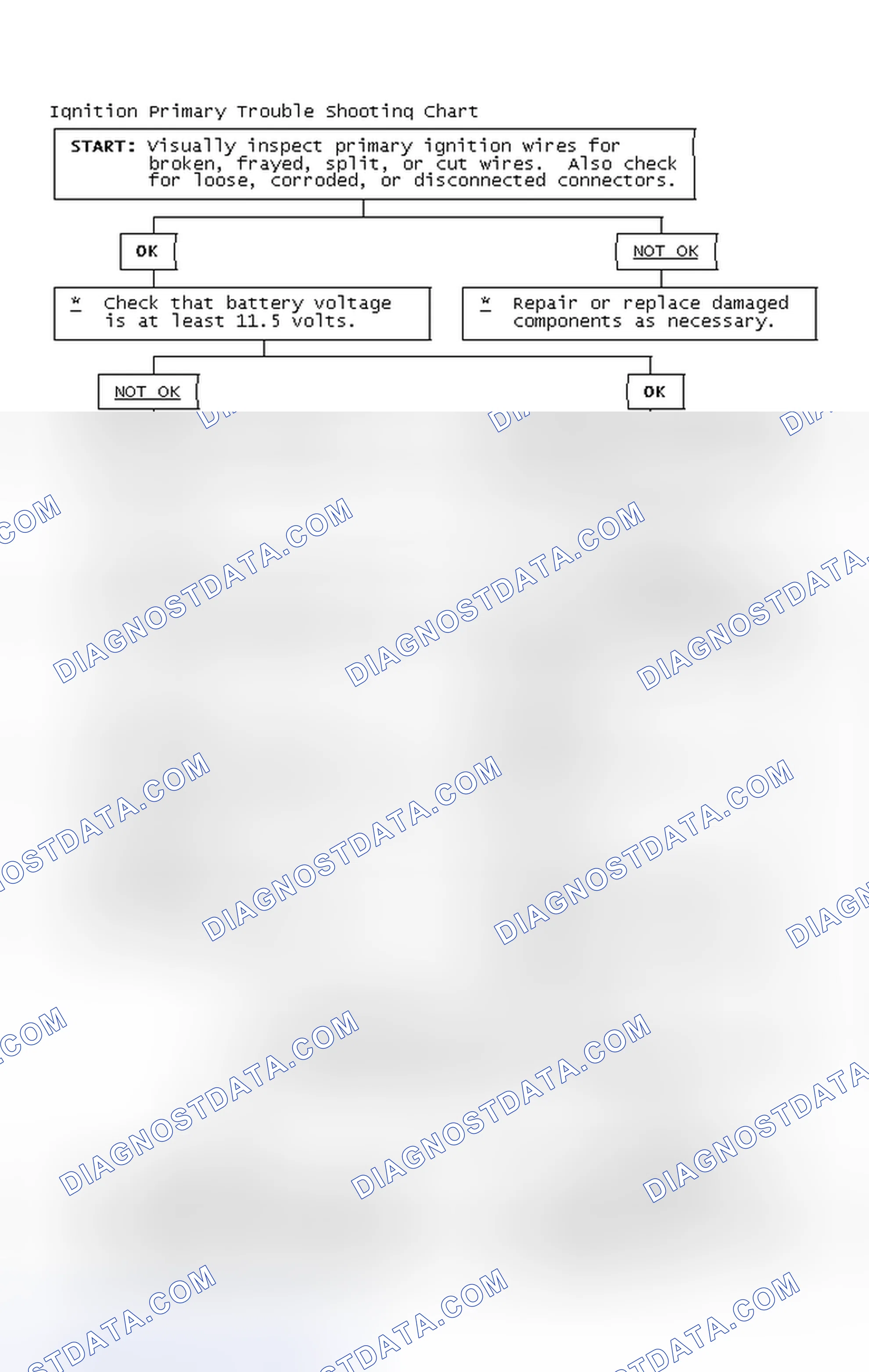 Scheme 4: Ignition Primary Trouble Shooting Chart