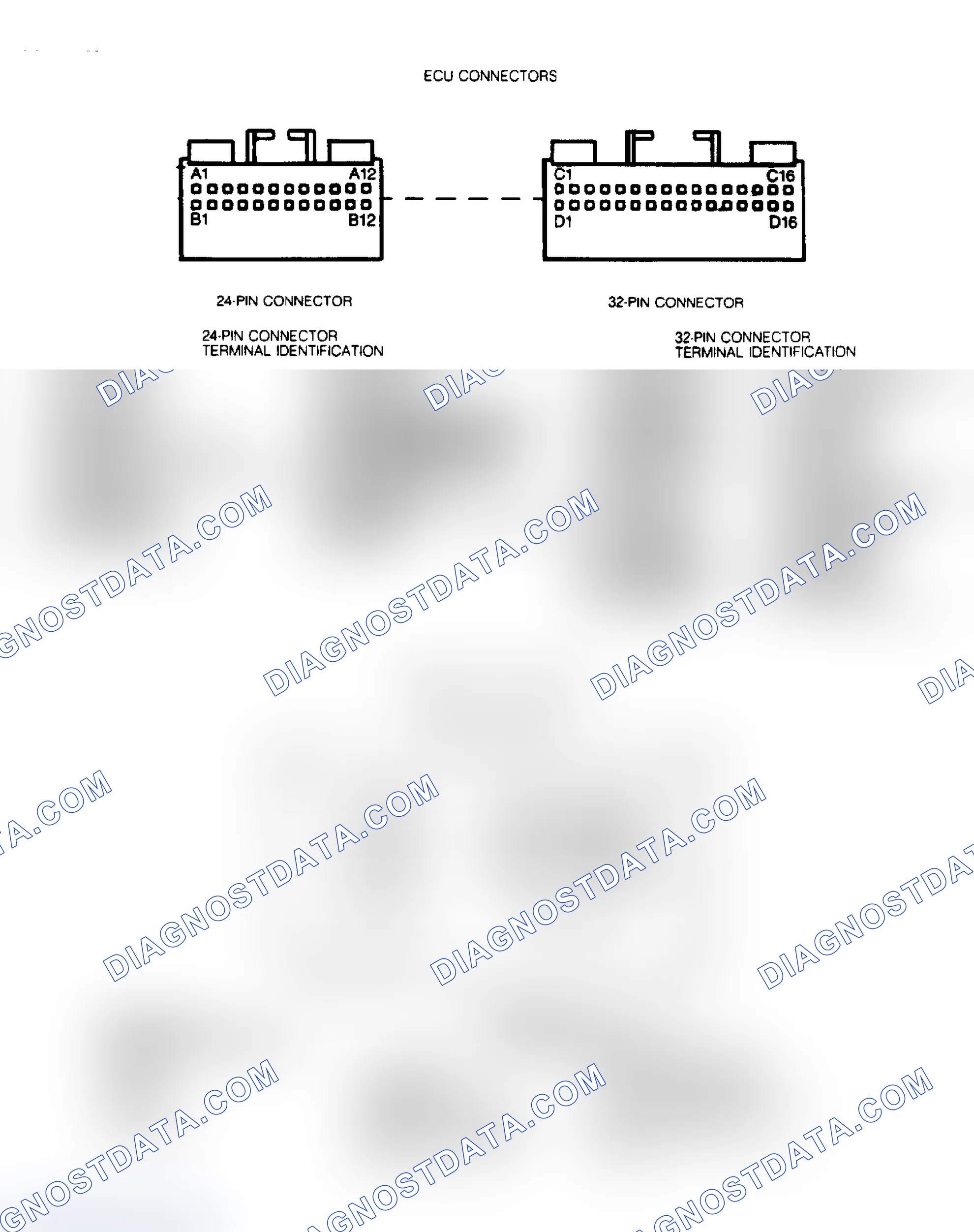 Scheme 120: ECU Connector Pin & Diagnostic Connector Pin ID