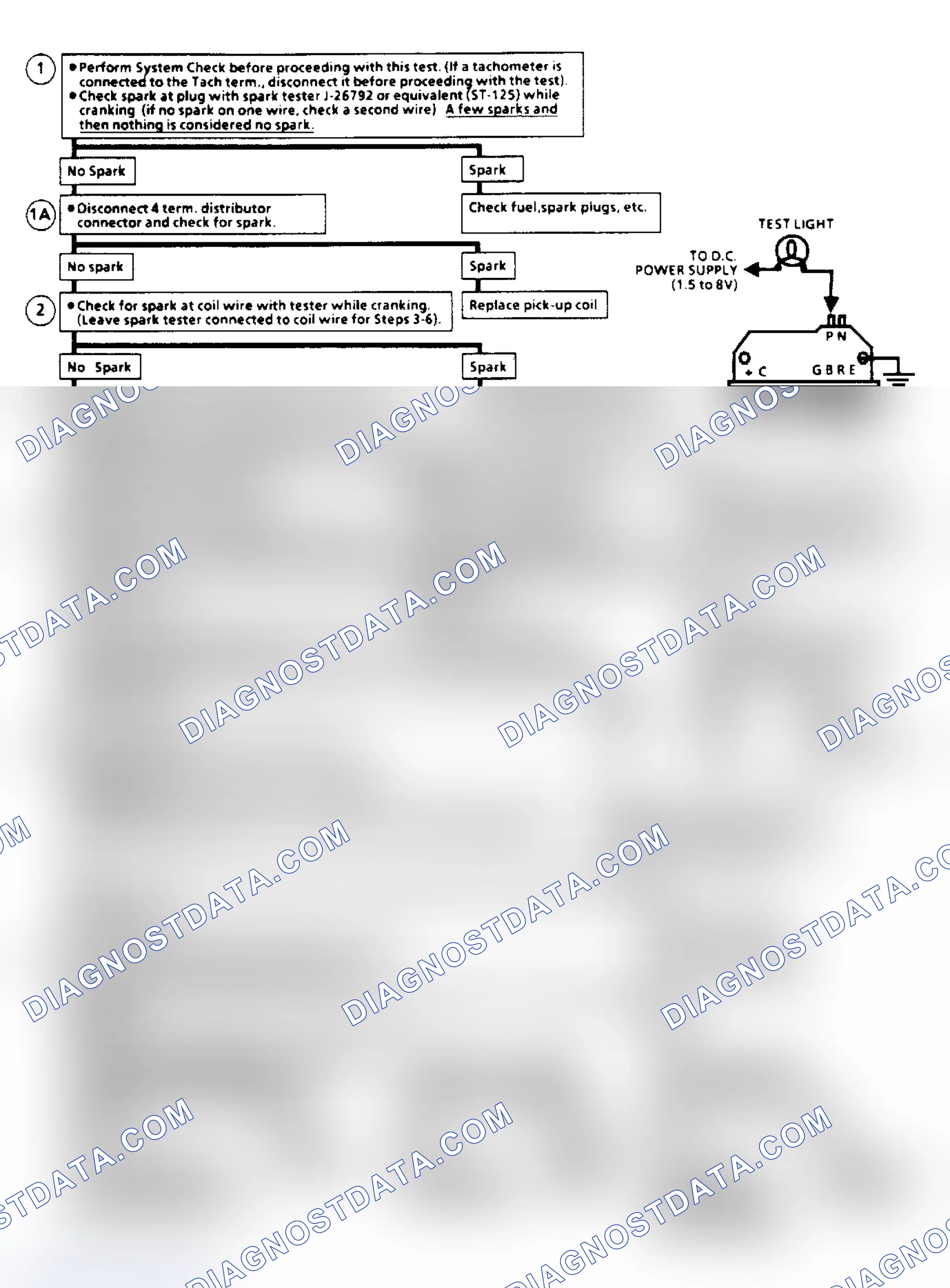 Scheme 110: Ignition System Check Flow Chart (Remote Coil/Sealed Connector Distributor) (Except 2.5L "S/T" Series)