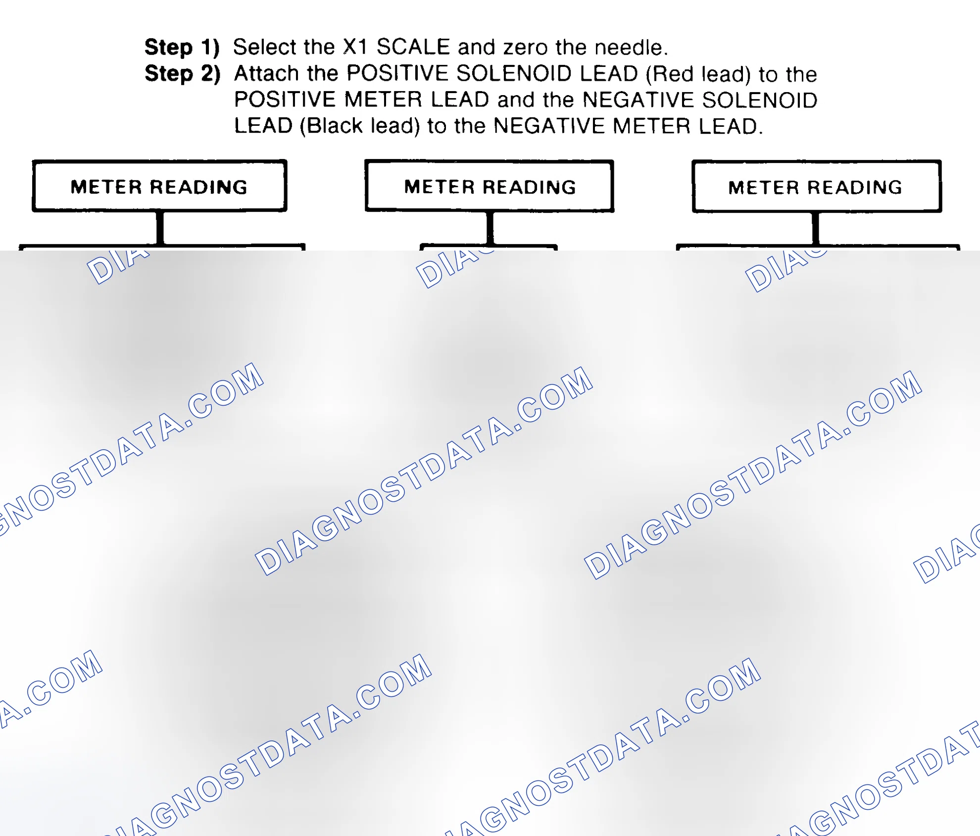 Scheme 2: DIODE CHECK & SOLENOID TEST