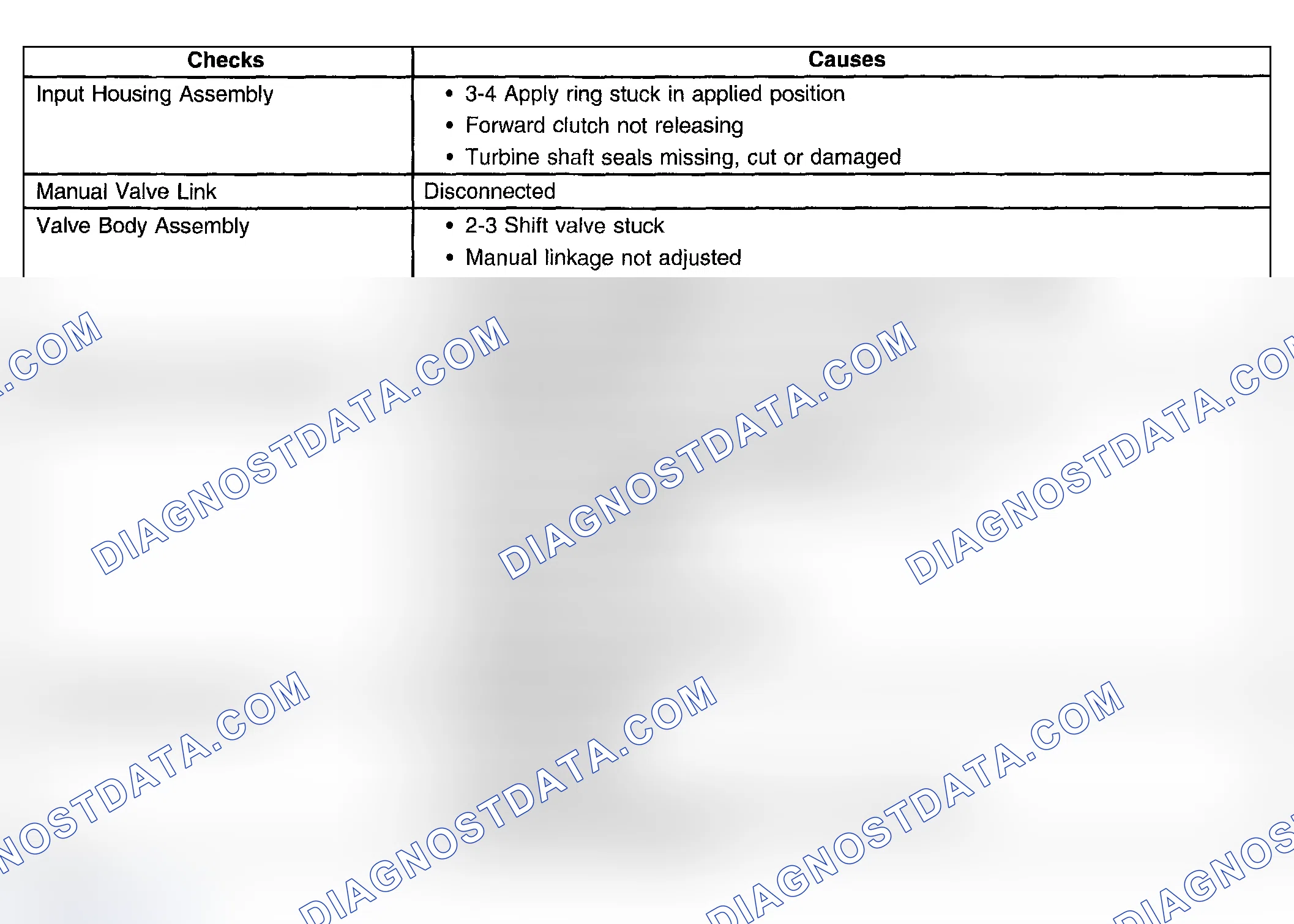 Scheme 487: No Part Throttle Or Delayed Downshifts