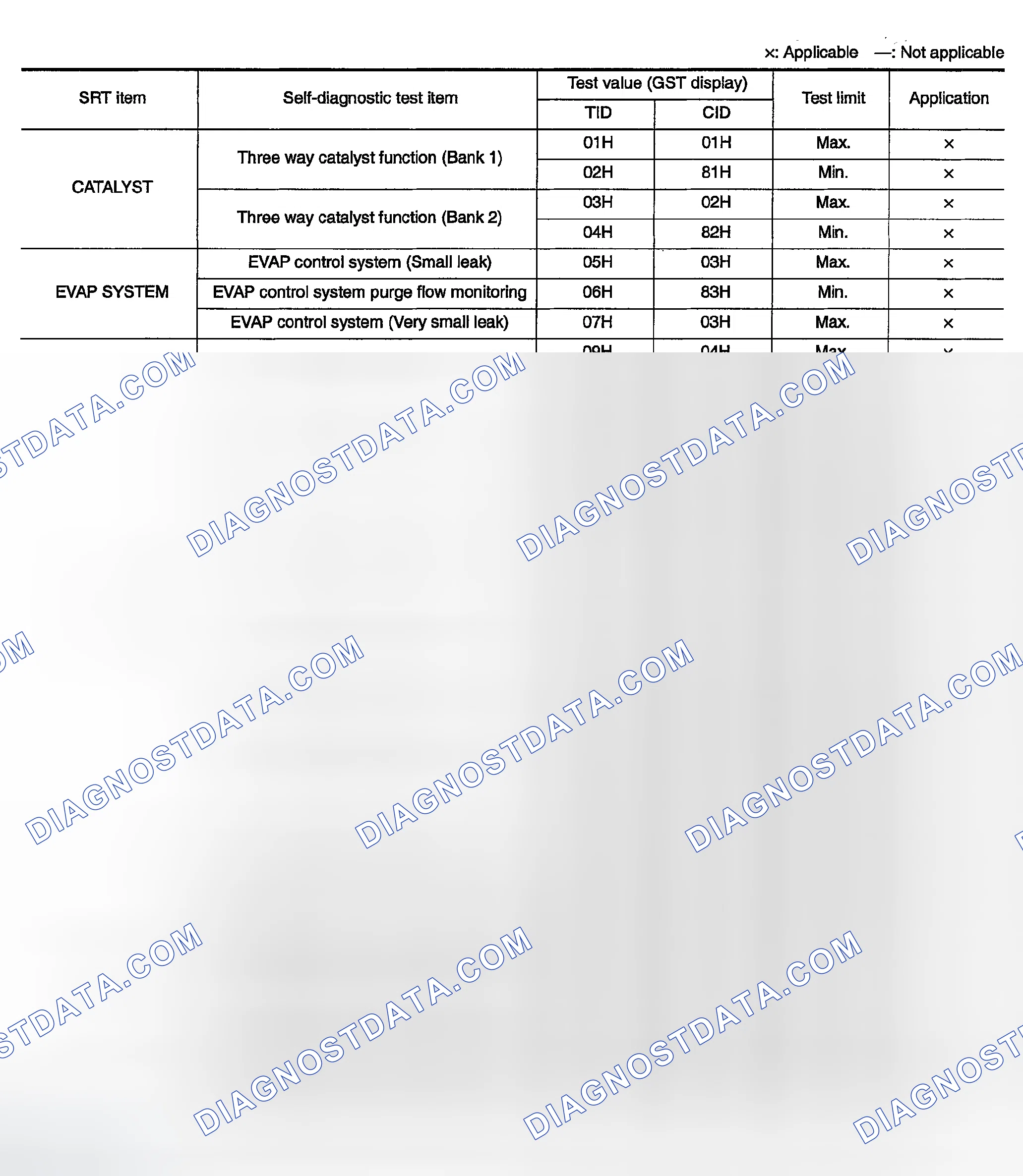 Scheme 253: TEST VALUE & TEST LIMIT (GST ONLY - NOT APPLICABLE TO CONSULT-II)