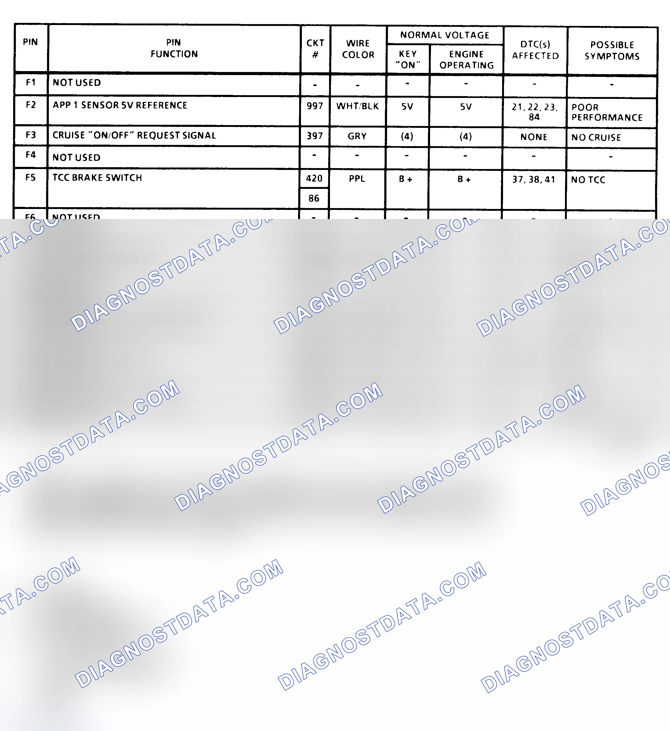 Scheme 43: PCM Terminal Identification & Pin Voltages (6 Of 6) (All 6.5L Diesel