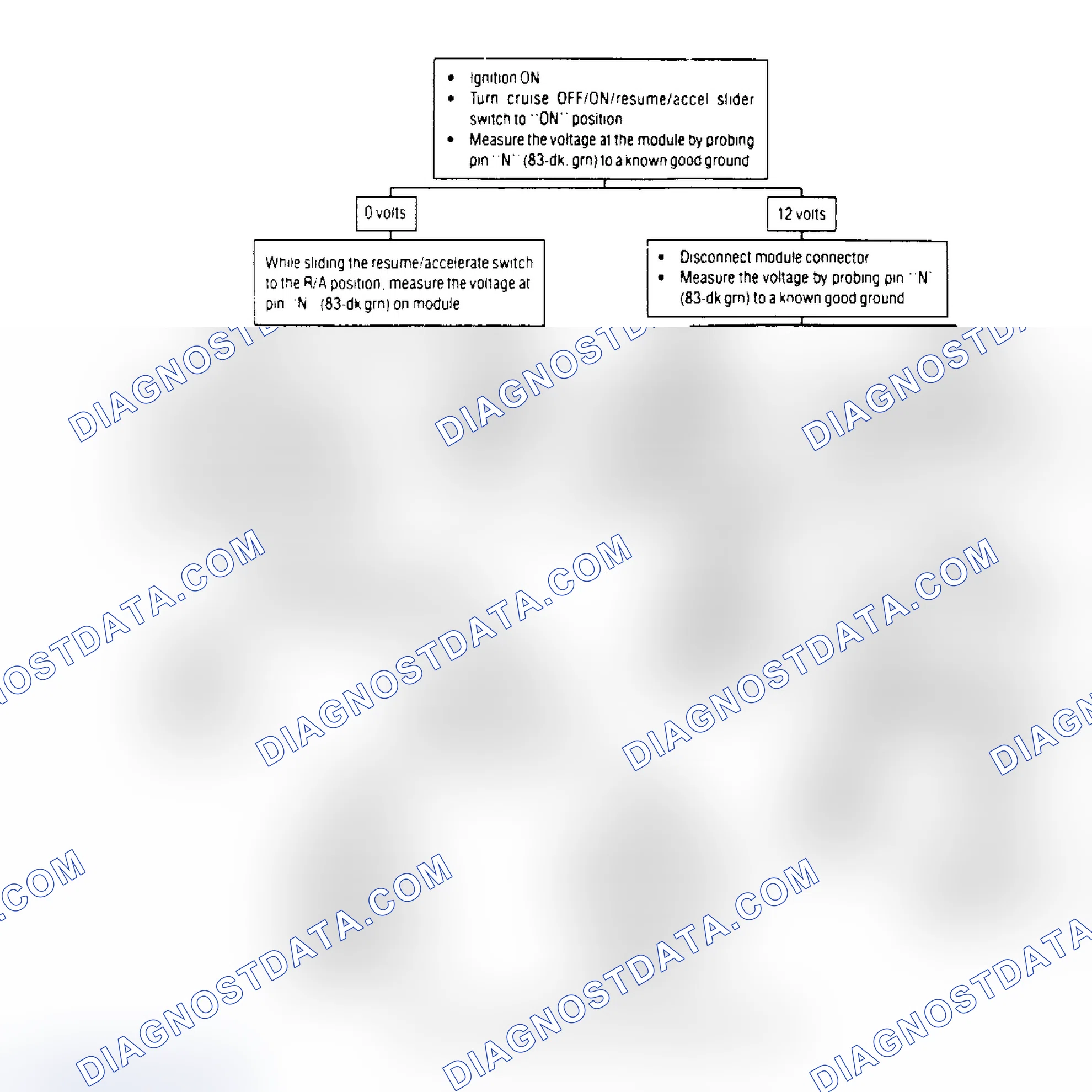 Scheme 9: Cruise Off/On/Resume/Accel Switch Test (Part 2) Except Lumina APV, Silhouette & Trans Sport