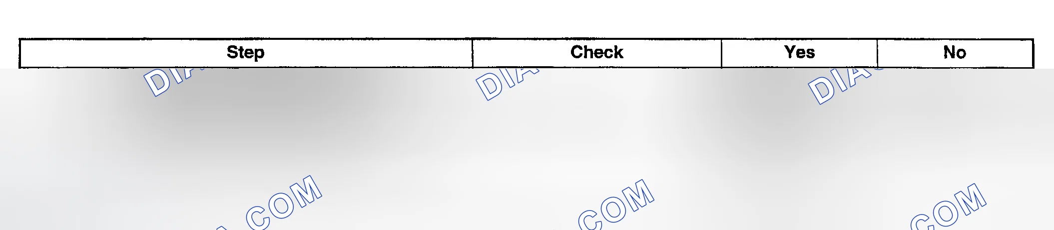 Scheme 209: DIAGNOSTIC PROCEDURE
