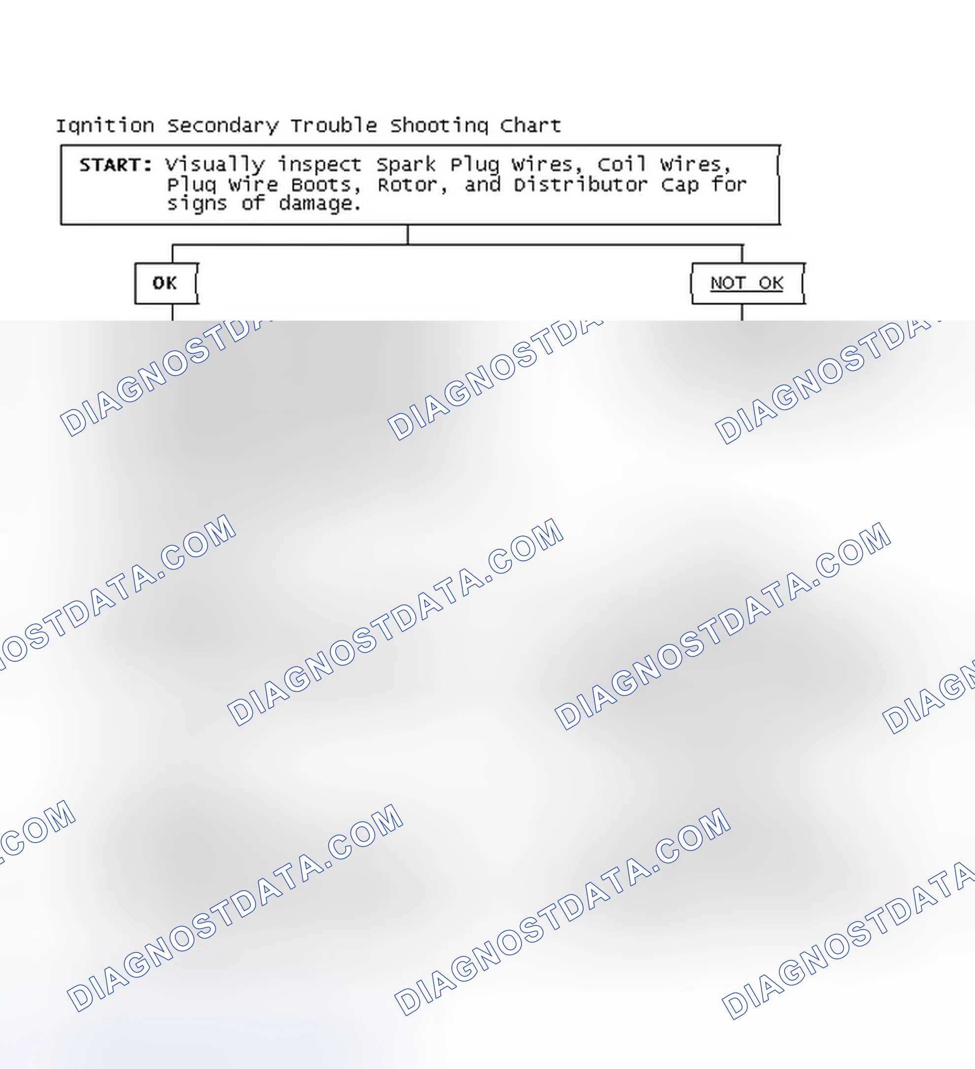 Scheme 3: Ignition Secondary Trouble Shooting Chart