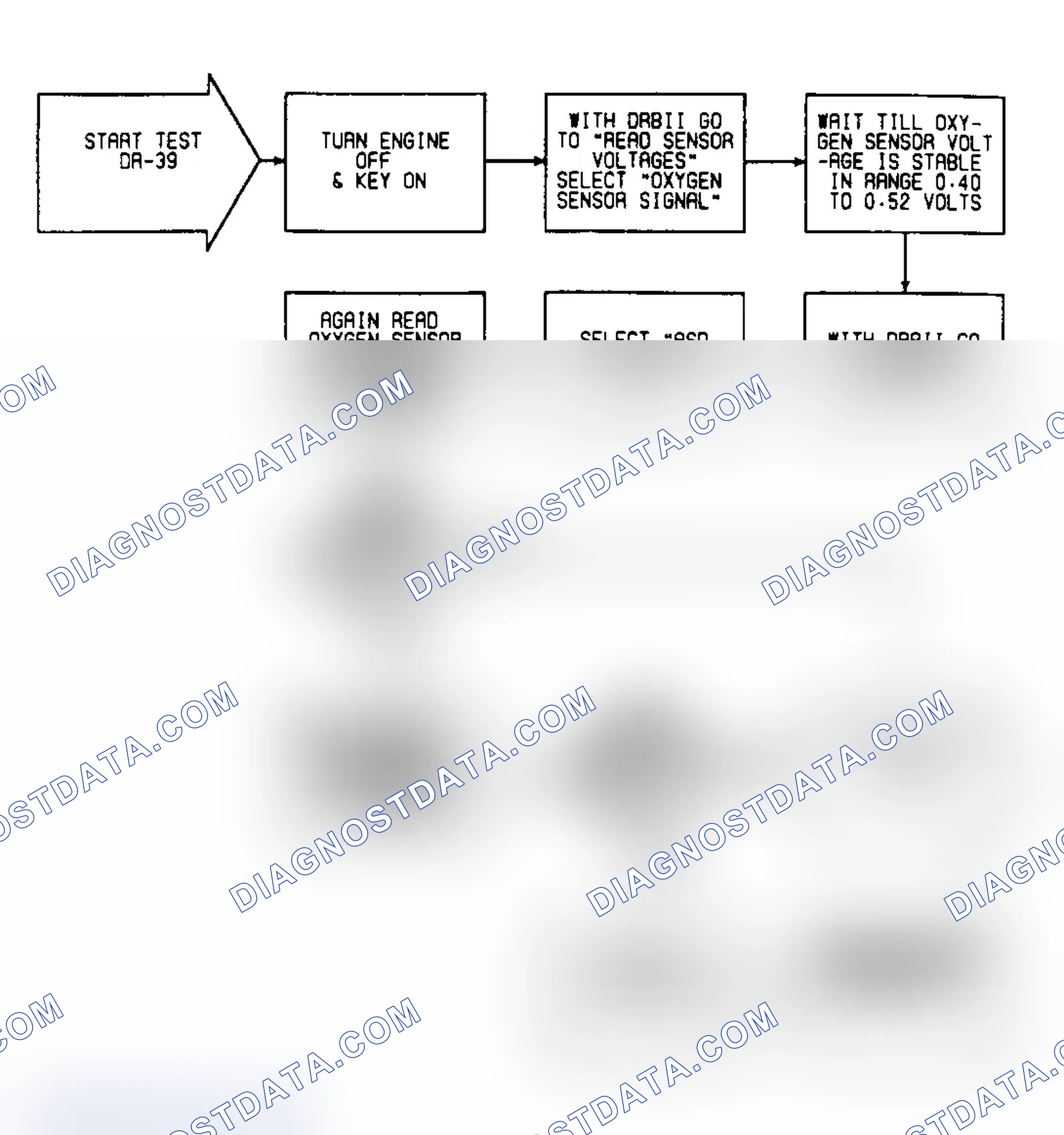 Scheme 221: DR39: Flow Chart
