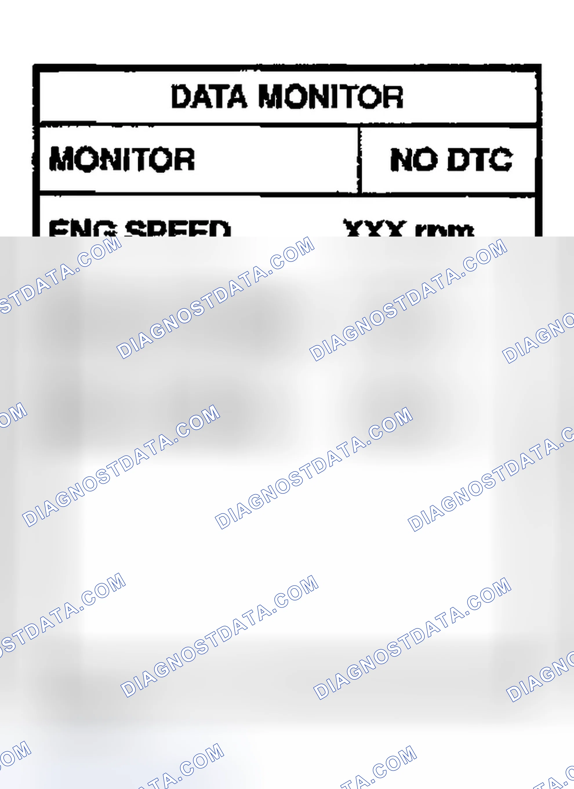 Scheme 232: DTC Confirmation Procedure