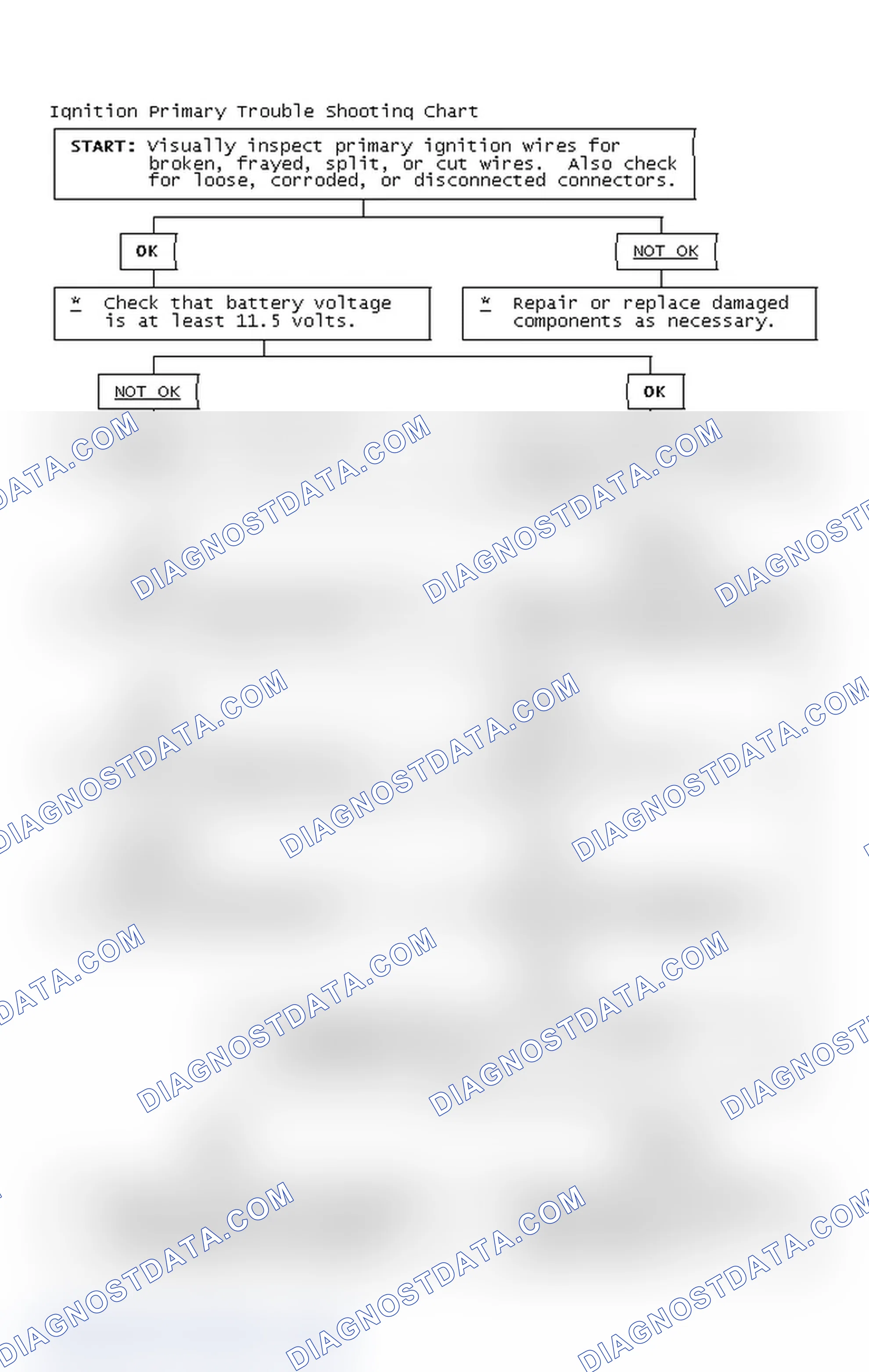 Scheme 2: Ignition Primary Trouble Shooting Chart