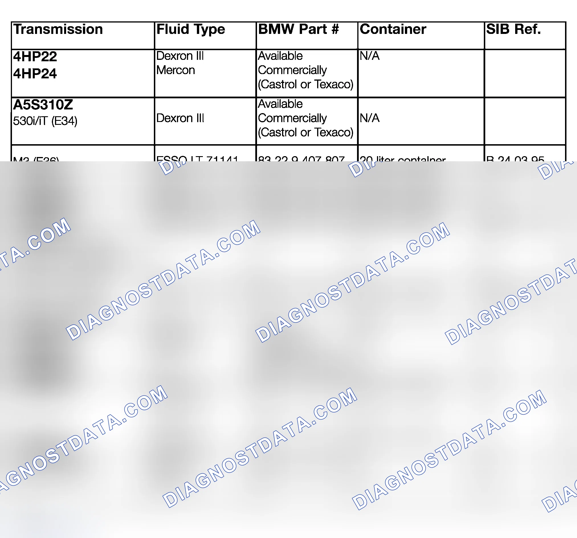 Scheme 5: TRANSMISSION FLUID APPLICATION