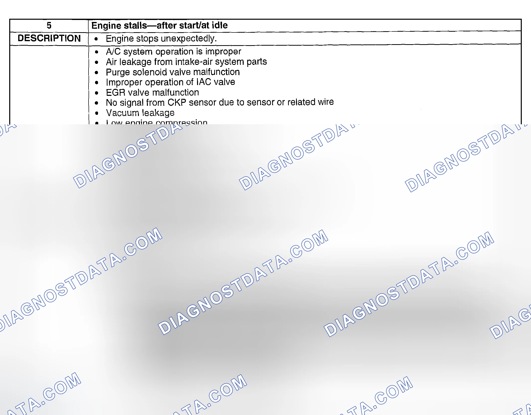 Scheme 258: NO. 5 ENGINE STALLS-AFTER START/AT IDLE