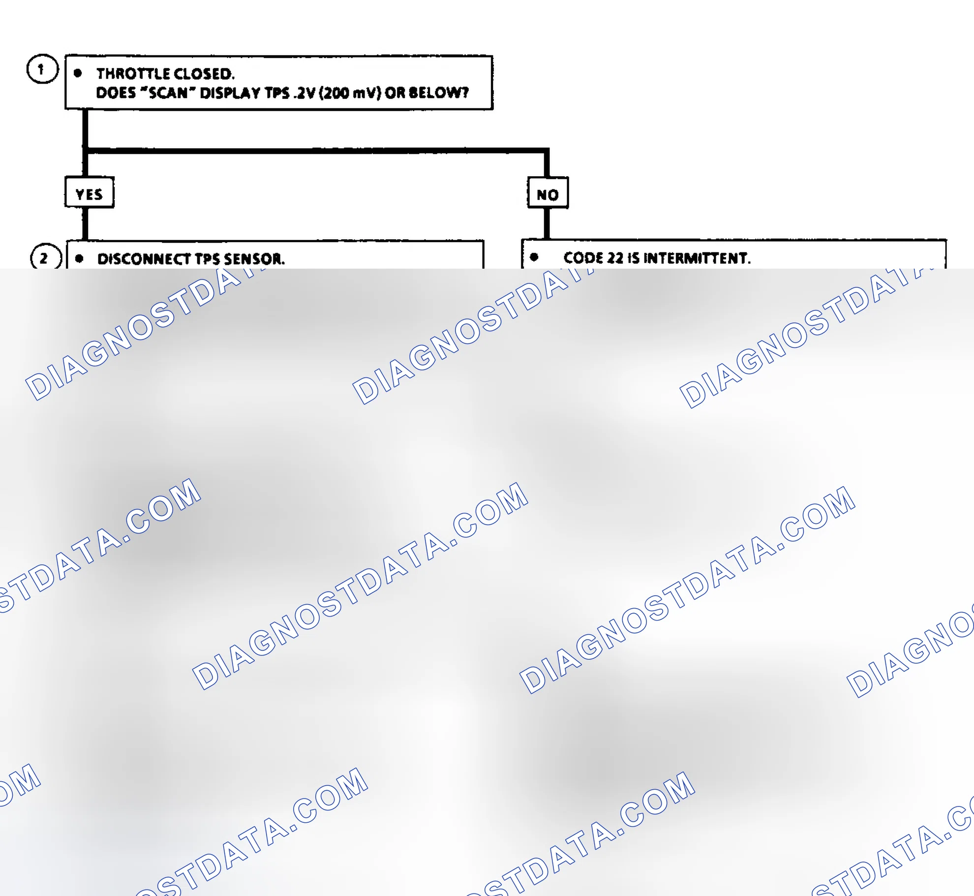 Scheme 58: Code 22: Flow Chart TPS Signal Voltage Low