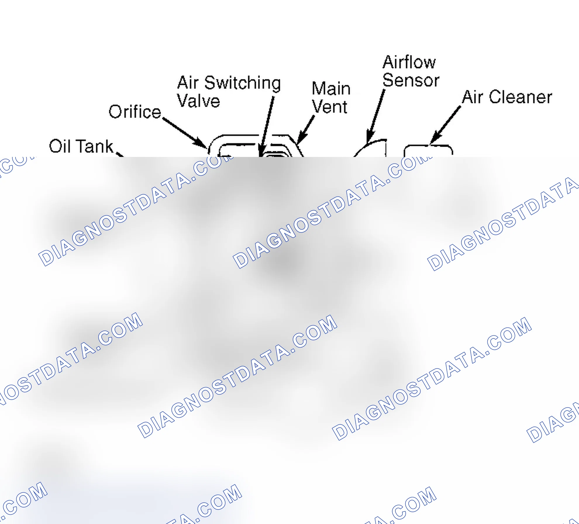 Scheme 1: Crankcase Ventilation System (911 Carrera - Non-Turbo)