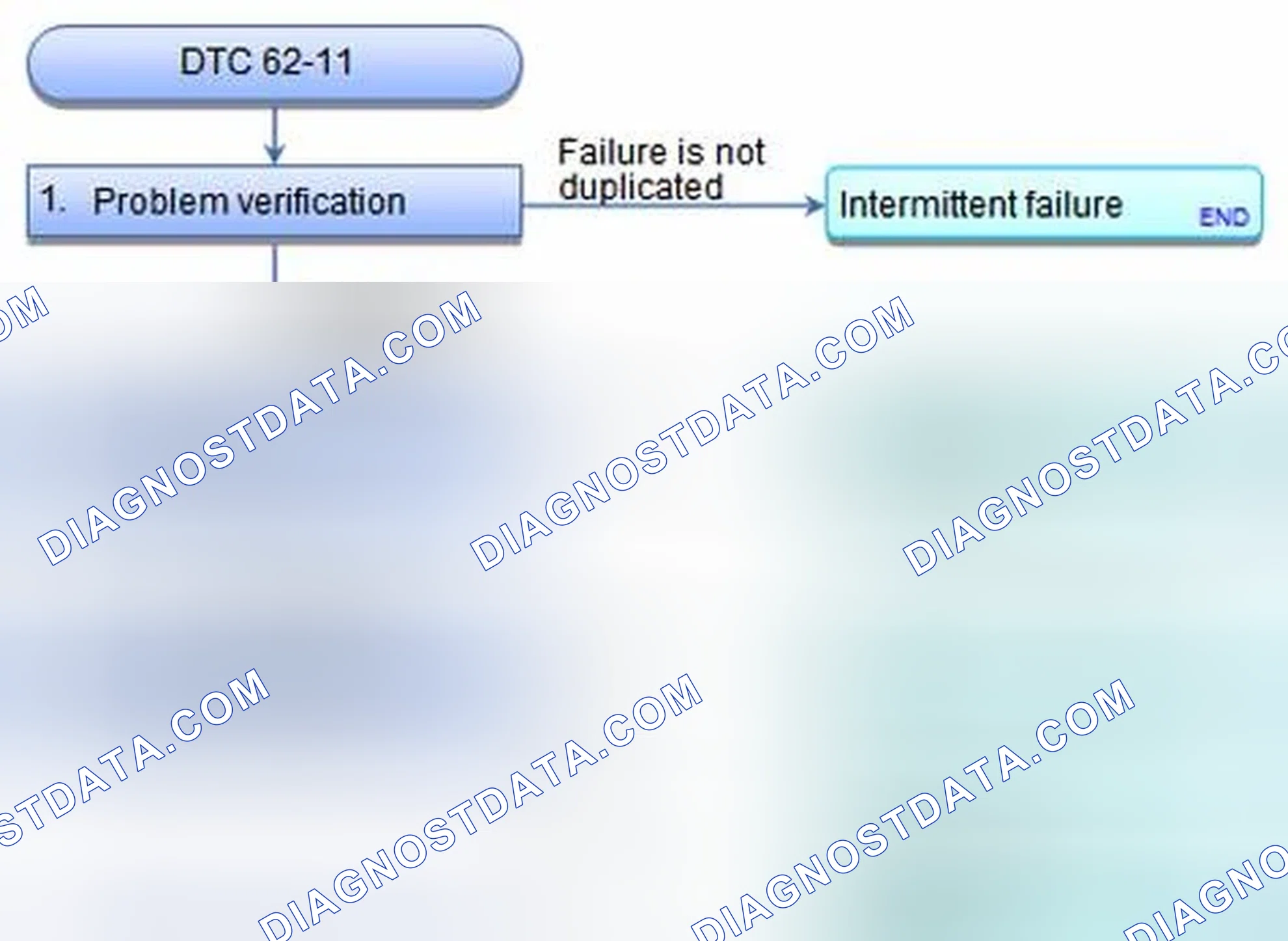Scheme 35: DTC 62-11: Modulator-Control Unit Power Source Circuit (IG) High Voltage