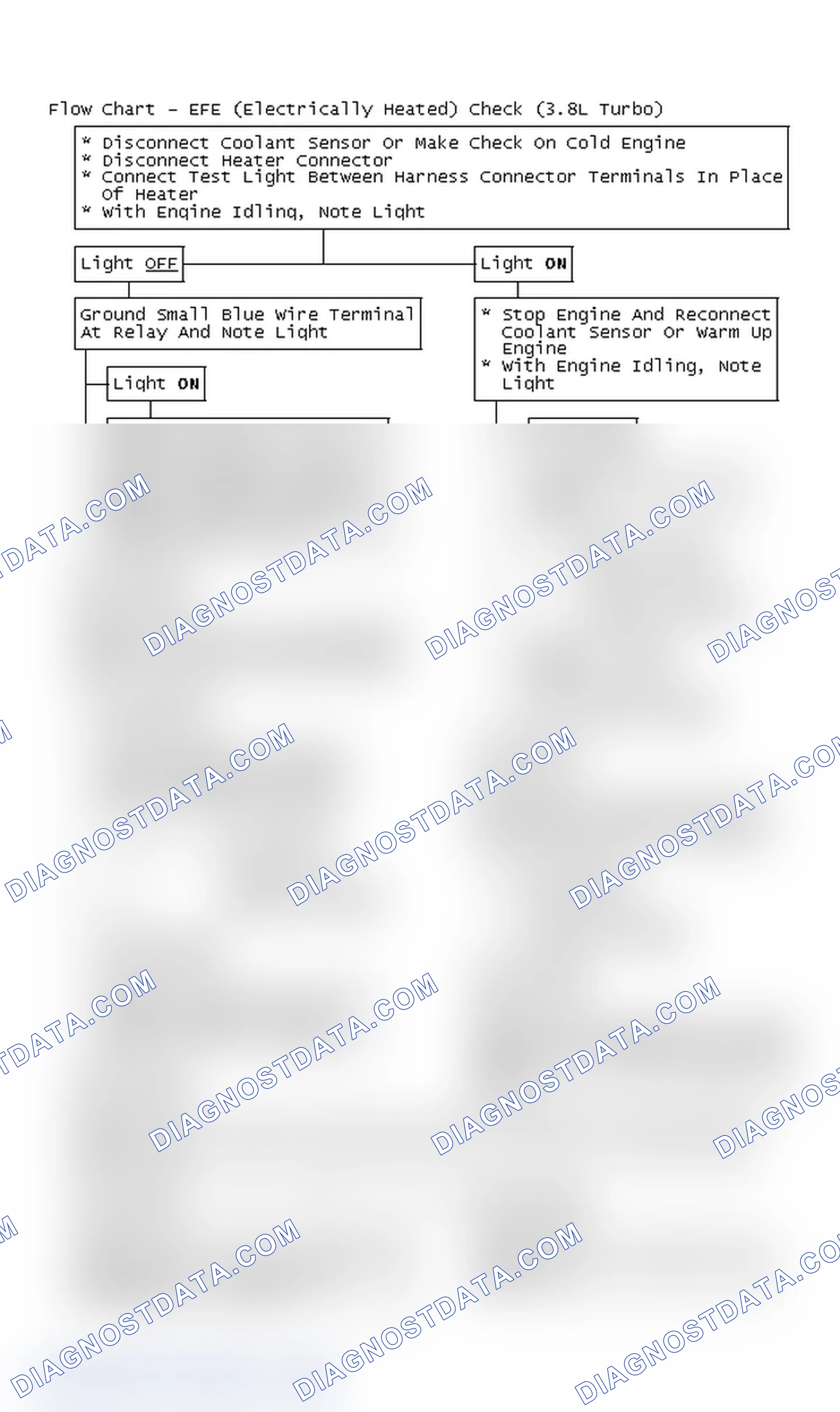 Scheme 218: Flow Chart - EFE (Electrically Heated) Check (3.8L Turbo)