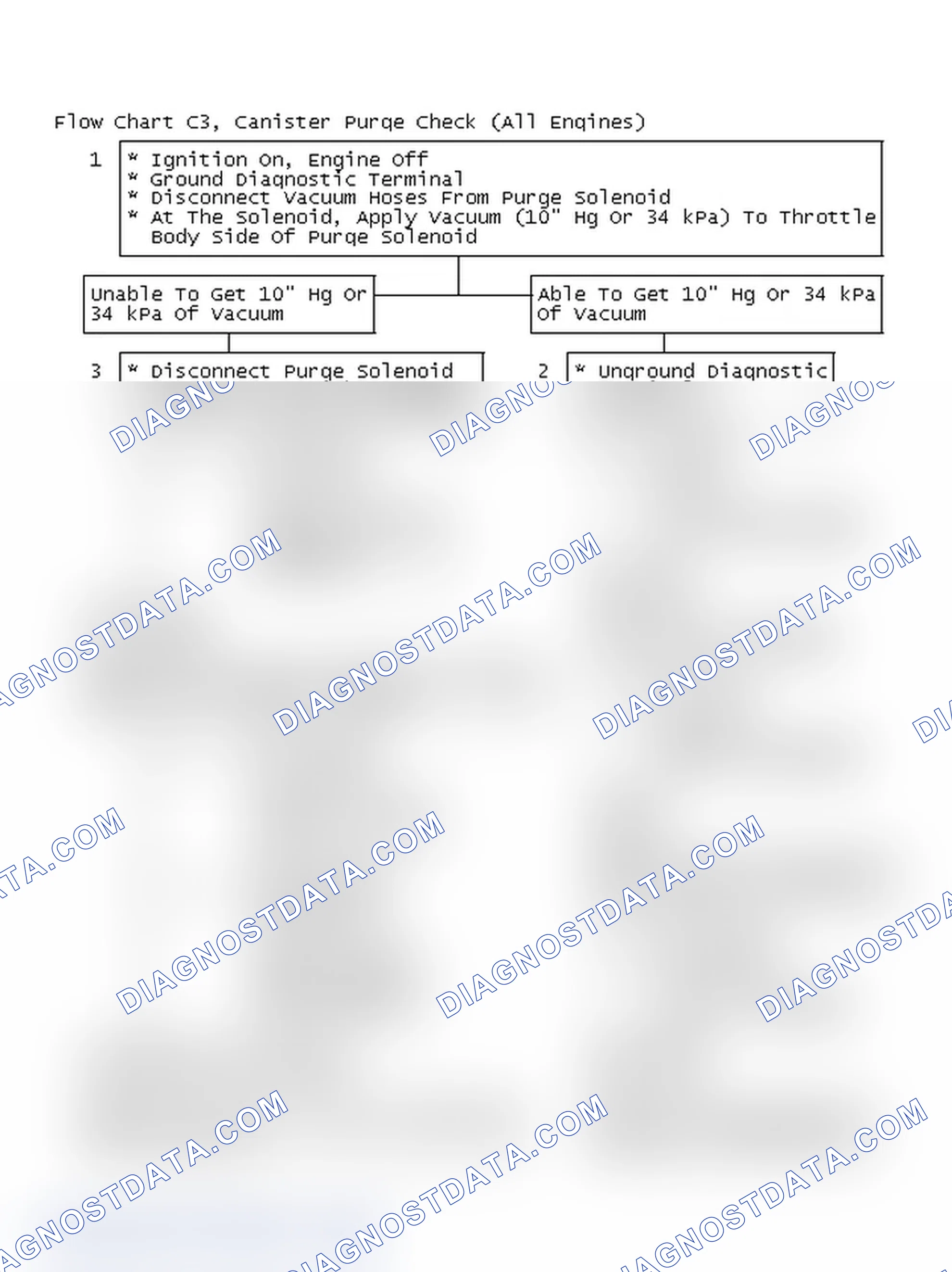Scheme 635: Flow Chart C3, Canister Purge Check (All Engines)