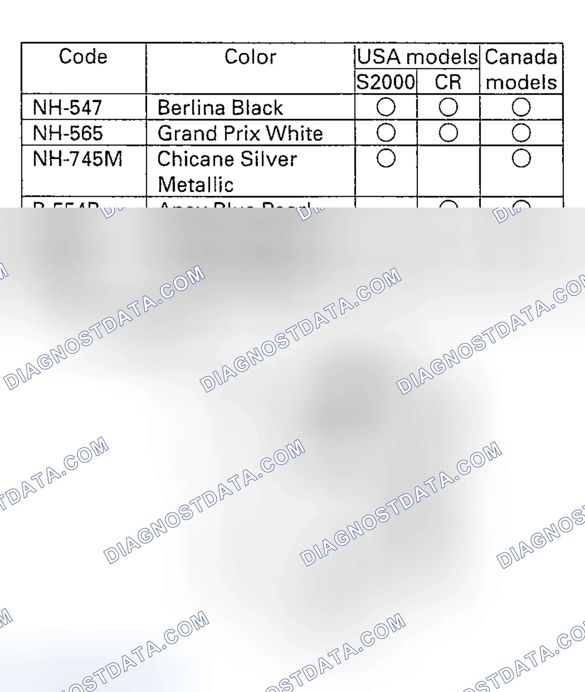 Scheme 36: Paint Code