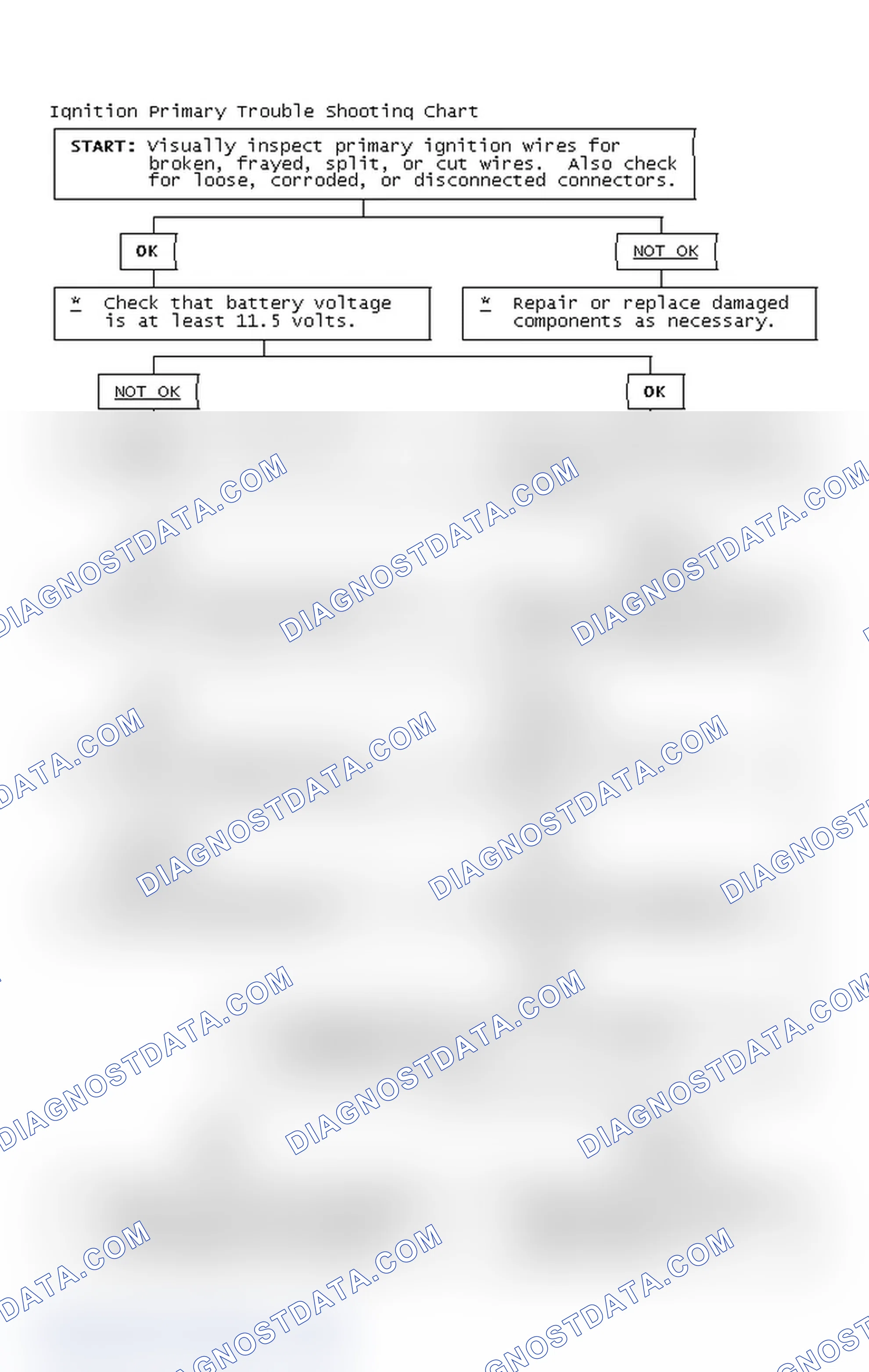 Scheme 4: Ignition Primary Trouble Shooting Chart