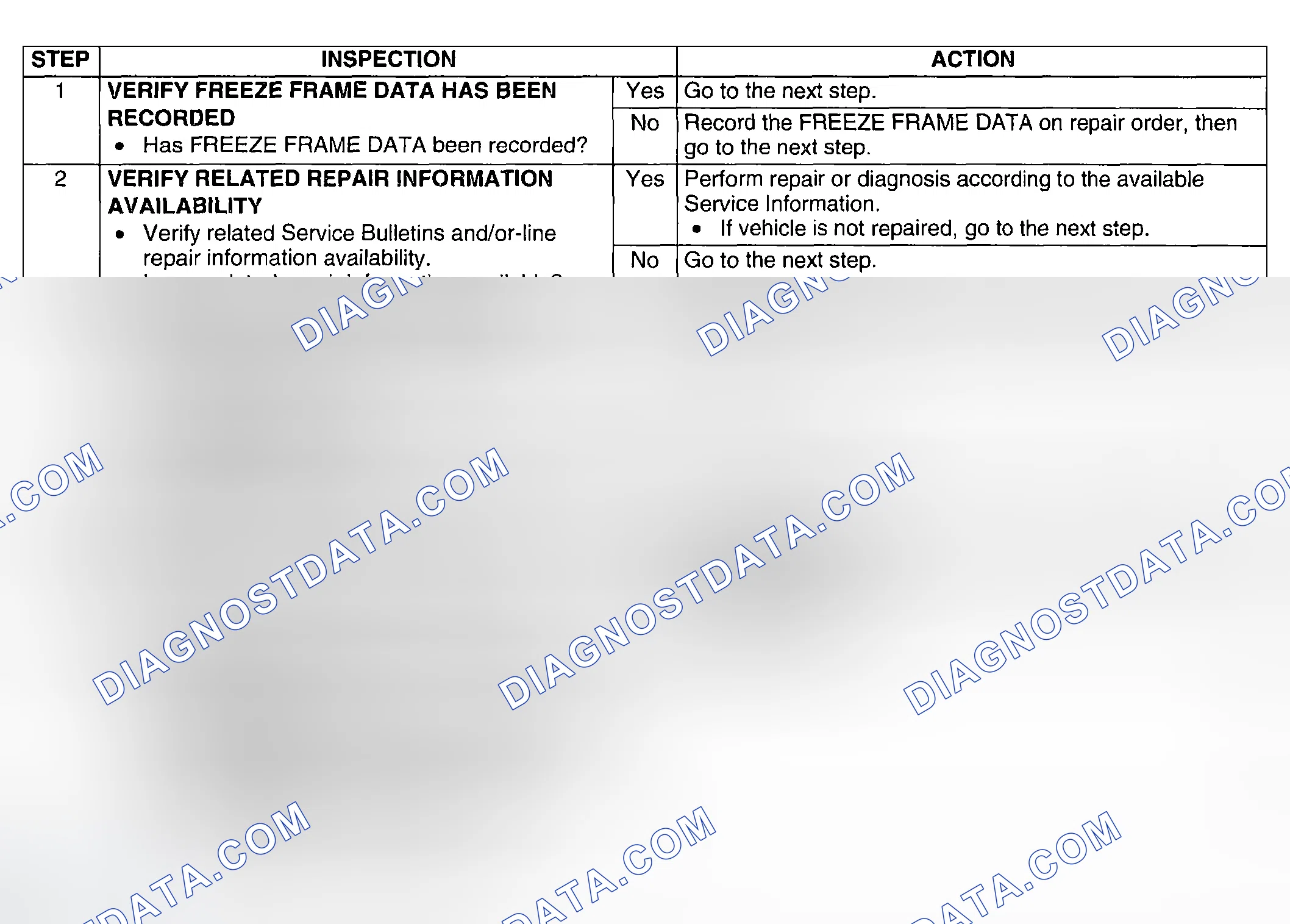 Scheme 131: Diagnostic Procedure