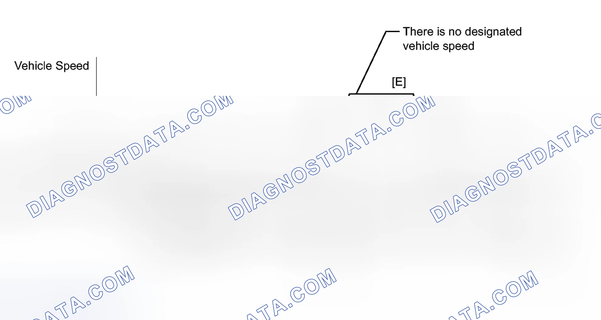 Scheme 266: CONFIRMATION DRIVING PATTERN