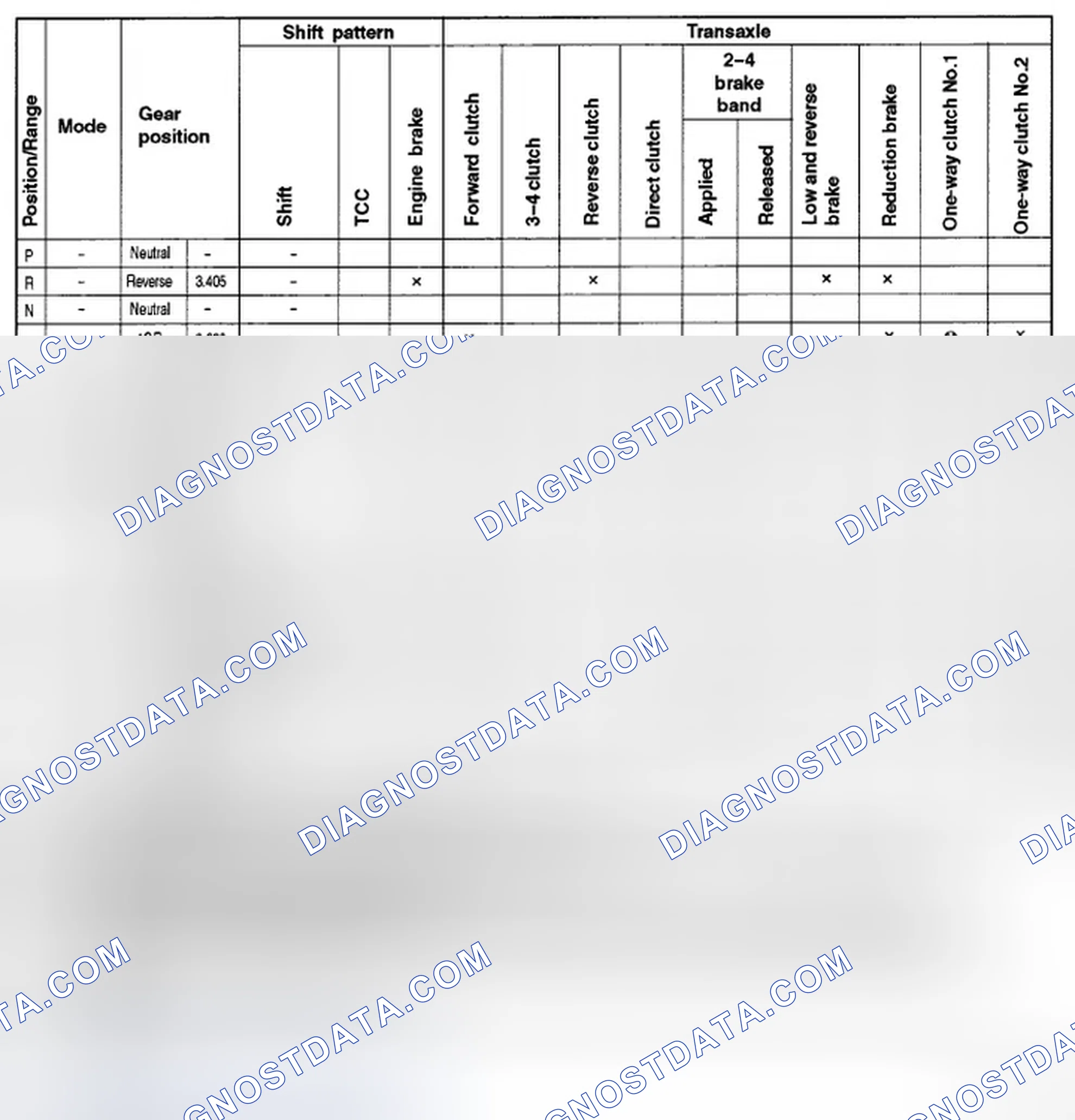 Scheme 587: EC-AT OPERATION CHART