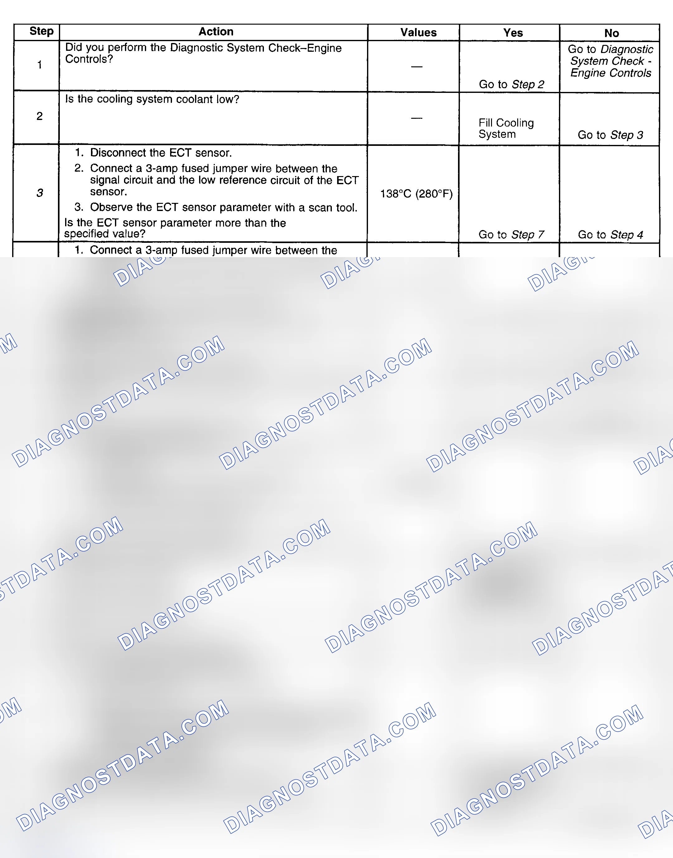 Scheme 361: Diagnostic Procedures (Except Park Avenue)
