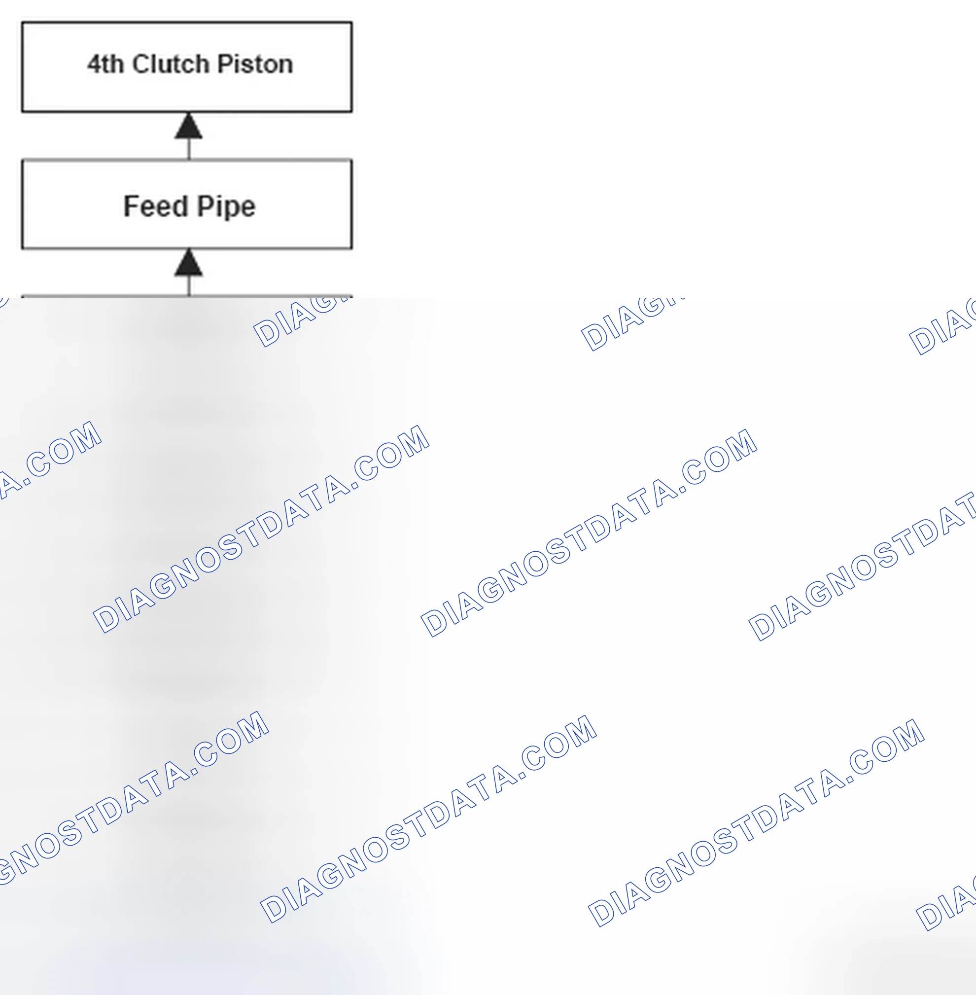 Scheme 198: DTC P0734: Problem in 4th Clutch and 4th Clutch Hydraulic Circuit (4th gear incorrect gear ratio)