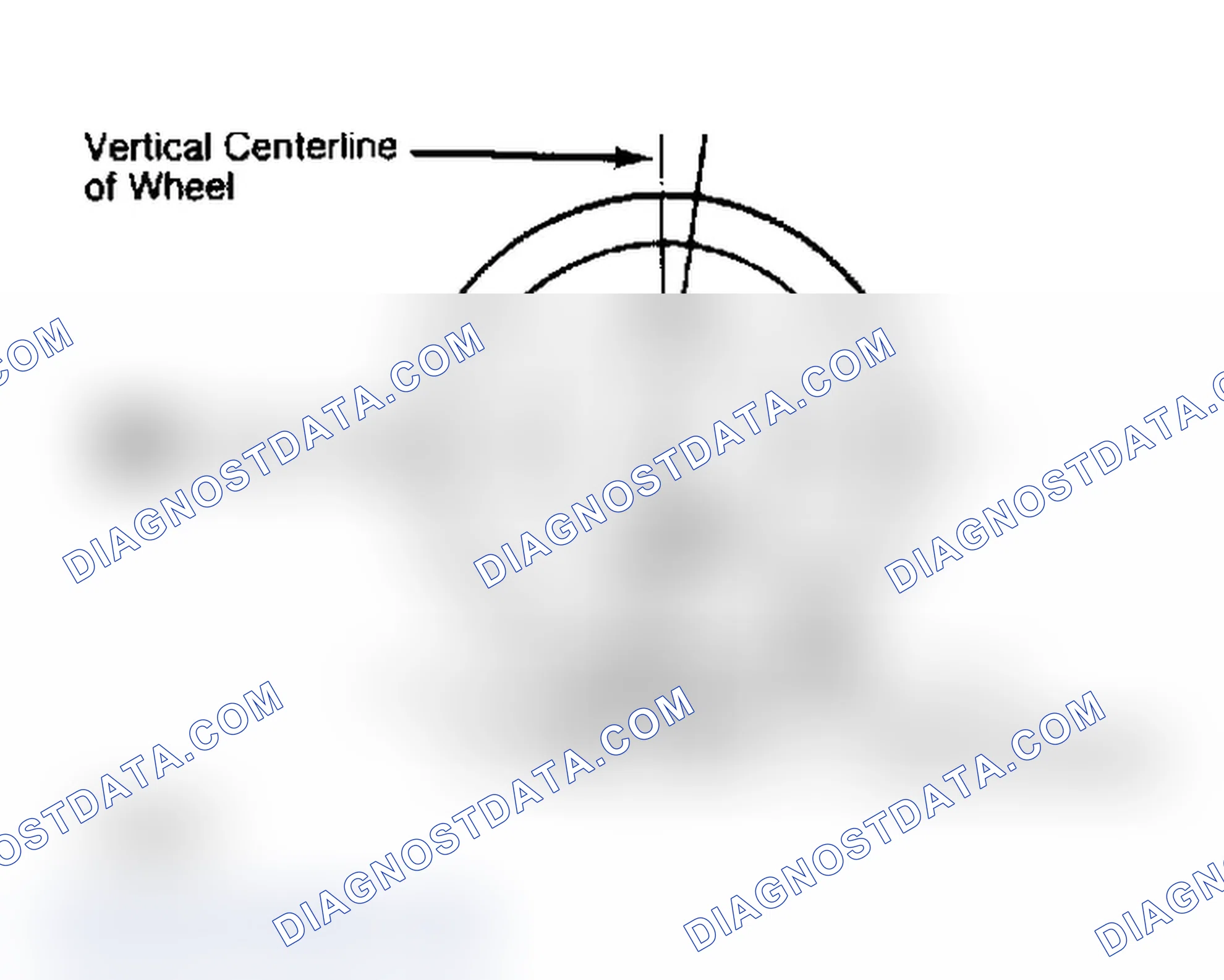 Scheme 5: Determining Caster Angle