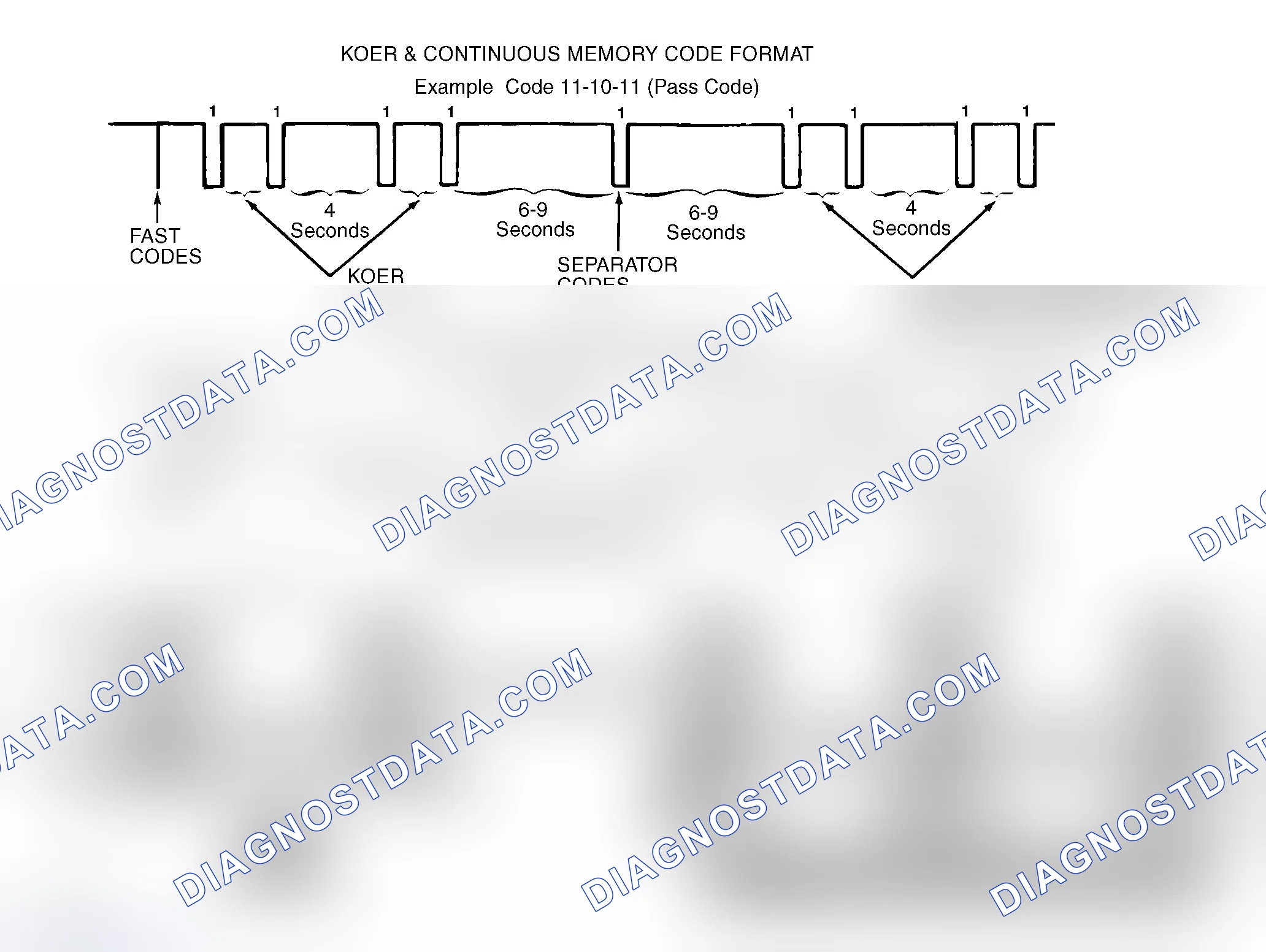 Scheme 1: Fast Codes