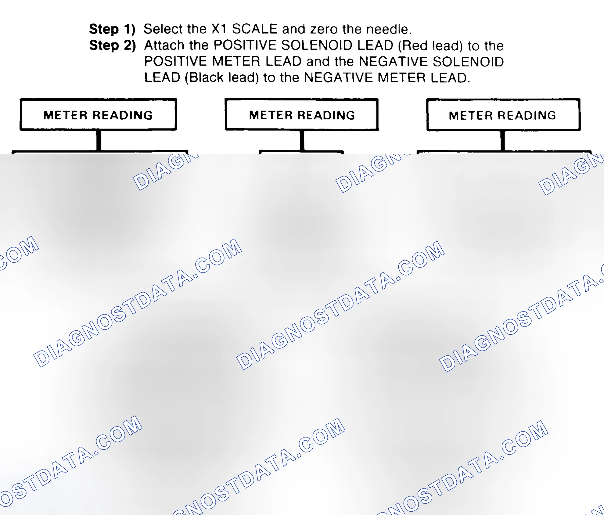 Scheme 2: DIODE CHECK & SOLENOID TEST