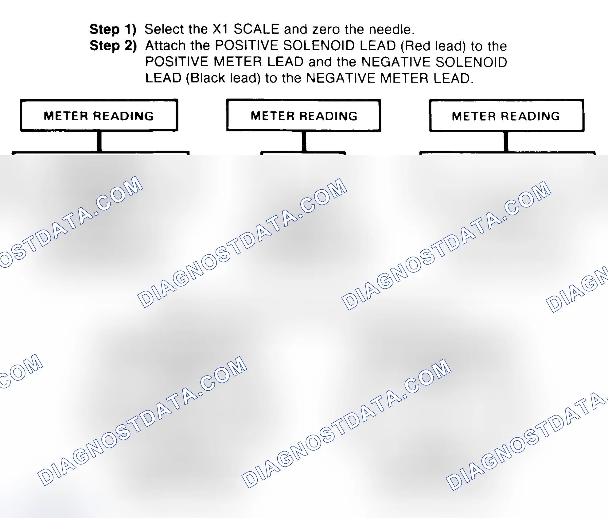 Scheme 2: DIODE CHECK & SOLENOID TEST