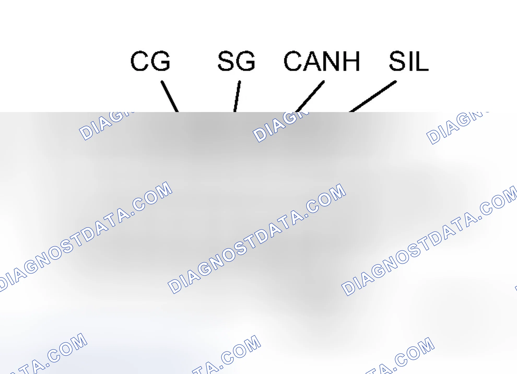 Scheme 225: DIAGNOSIS SYSTEM