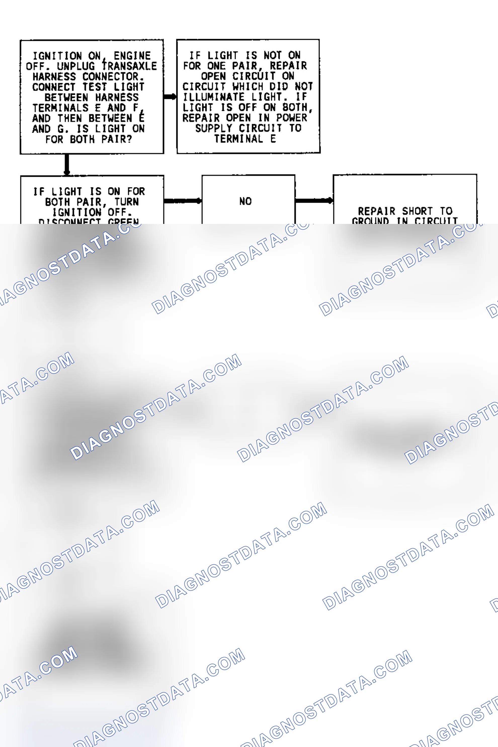 Scheme 116: Diagnostic Aids