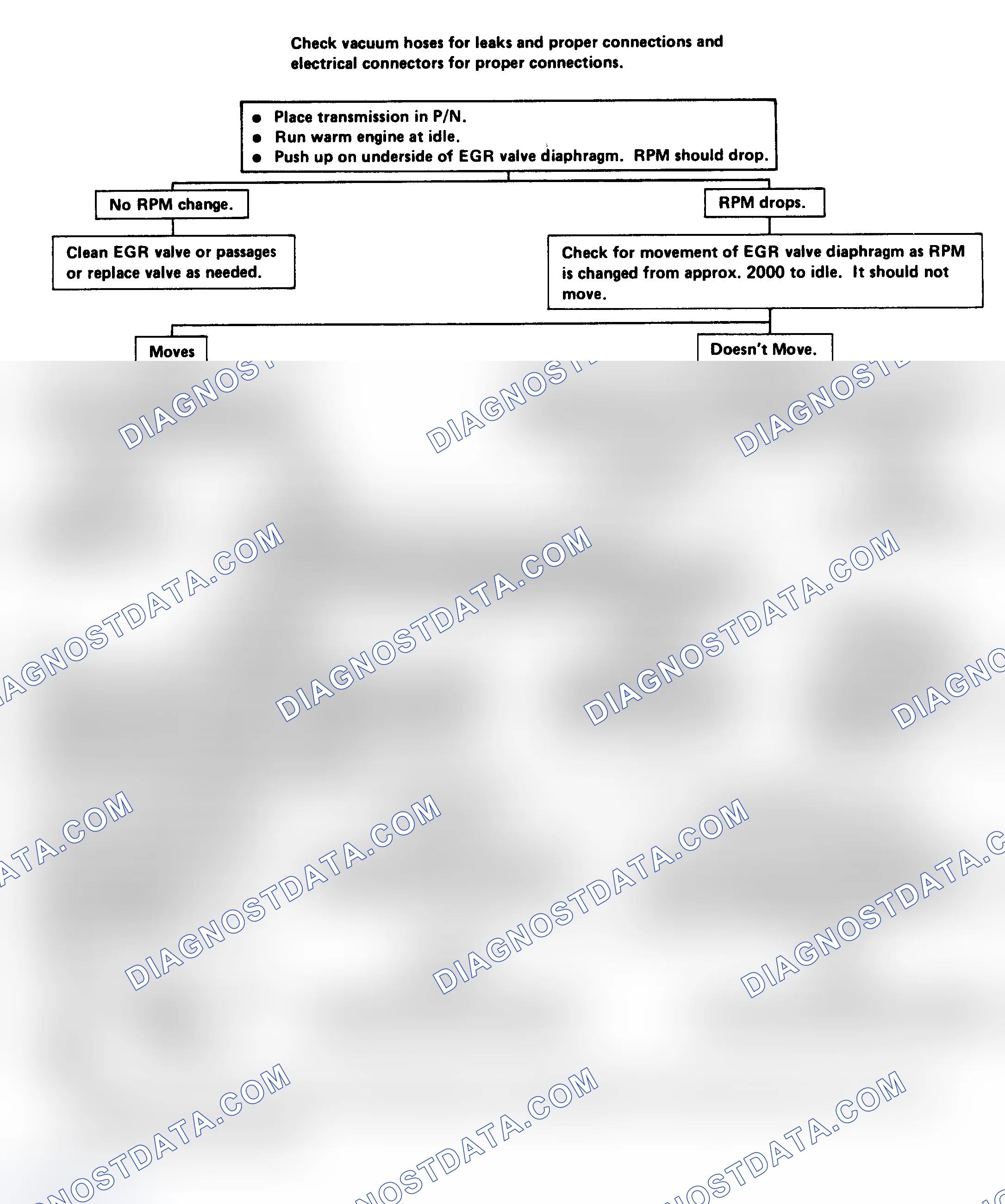 Scheme 133: Flow Chart - Pulse Width Modulated (PWM) EGR Check - 2.8L, 3.0L, 3.8L (Exc. 3.8L VIN "A" Calif.), 5.0L VIN "H" & 5.7L VIN "L"